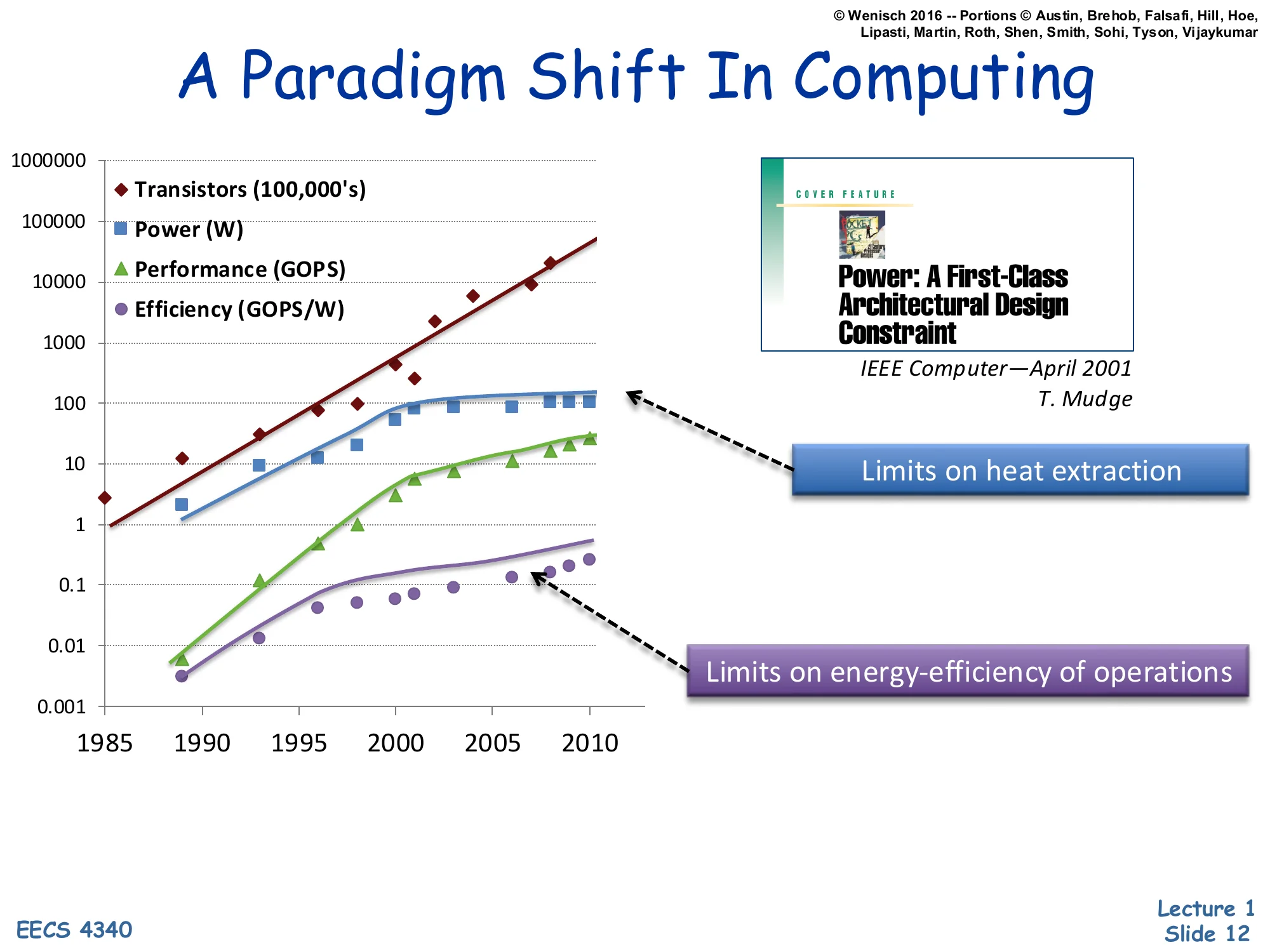 A Paradigm Shift In Computing (slide 12)