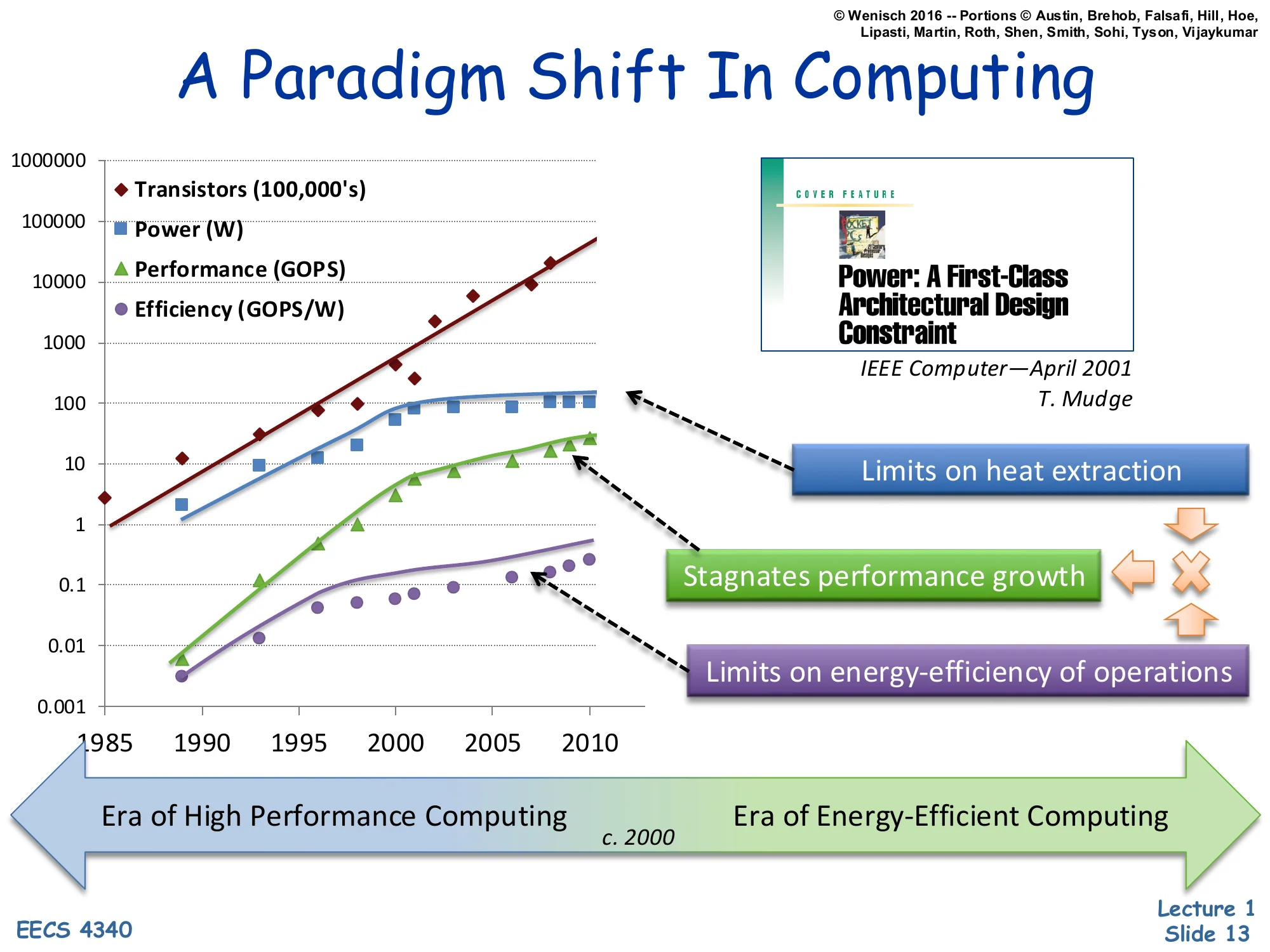 A Paradigm Shift In Computing (annotated) (slide 13)