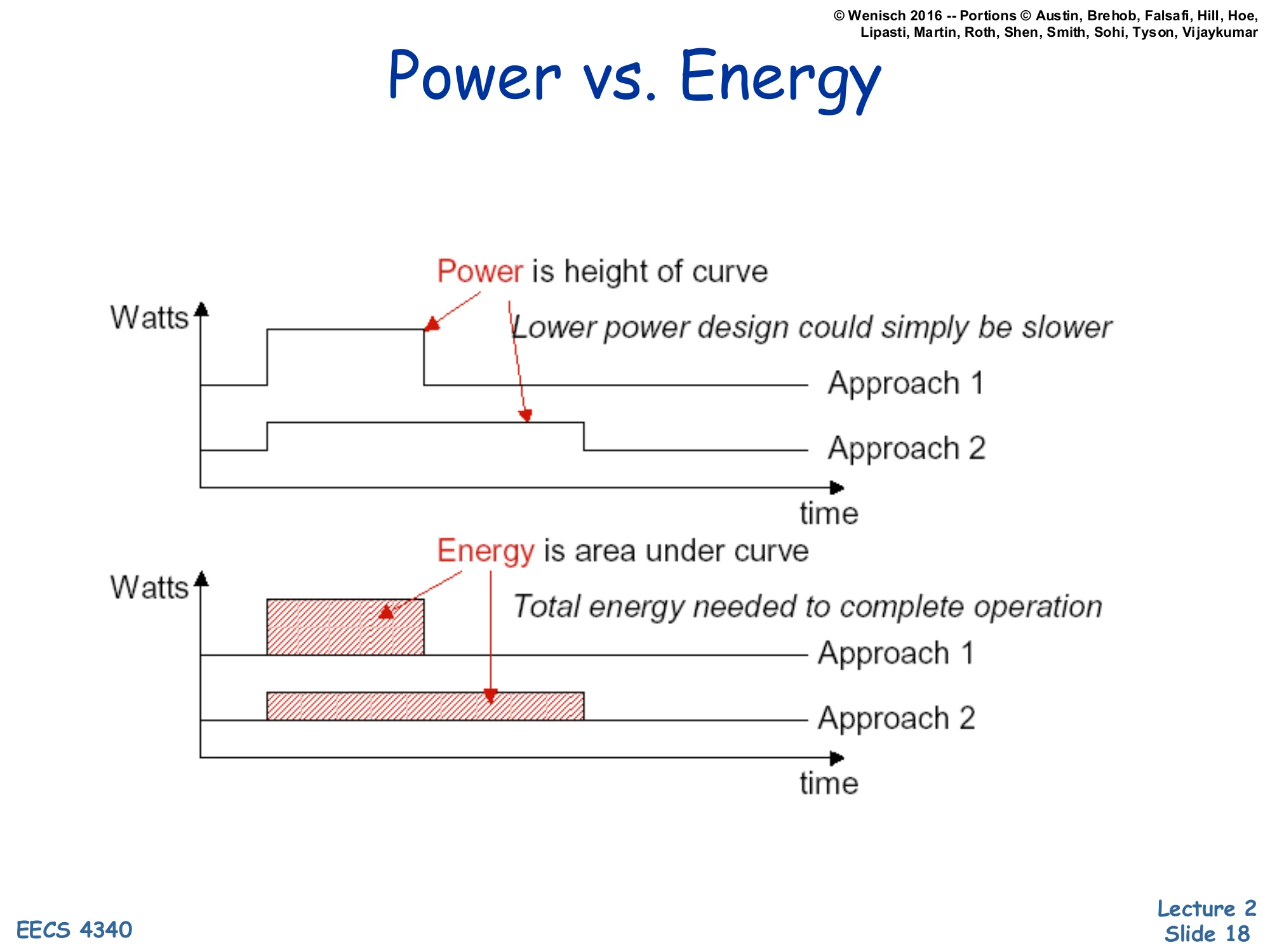 Power vs. Energy (graphical) (slide 18)