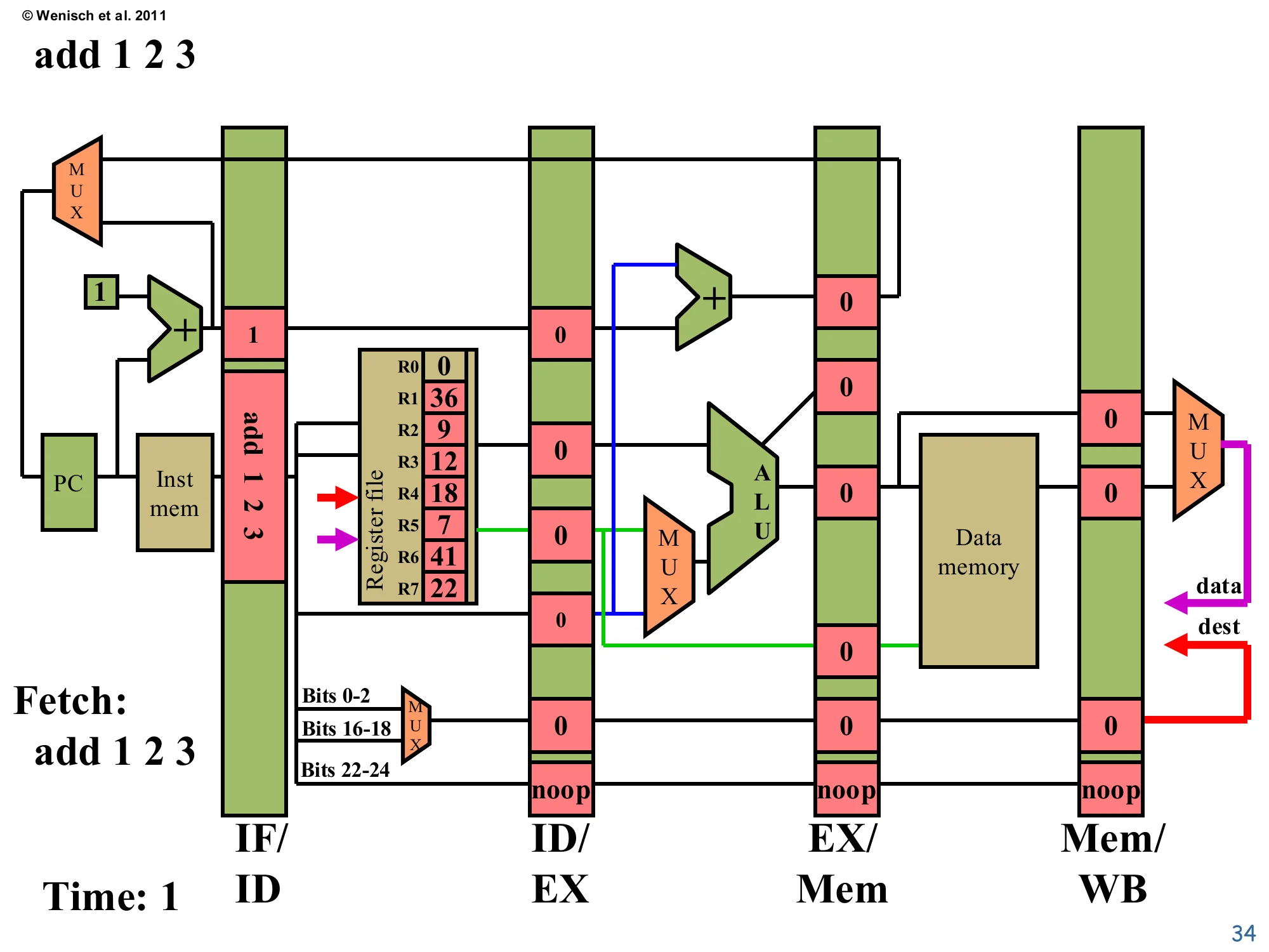 Time 1: Fetch add 1 2 3 (slide 34)