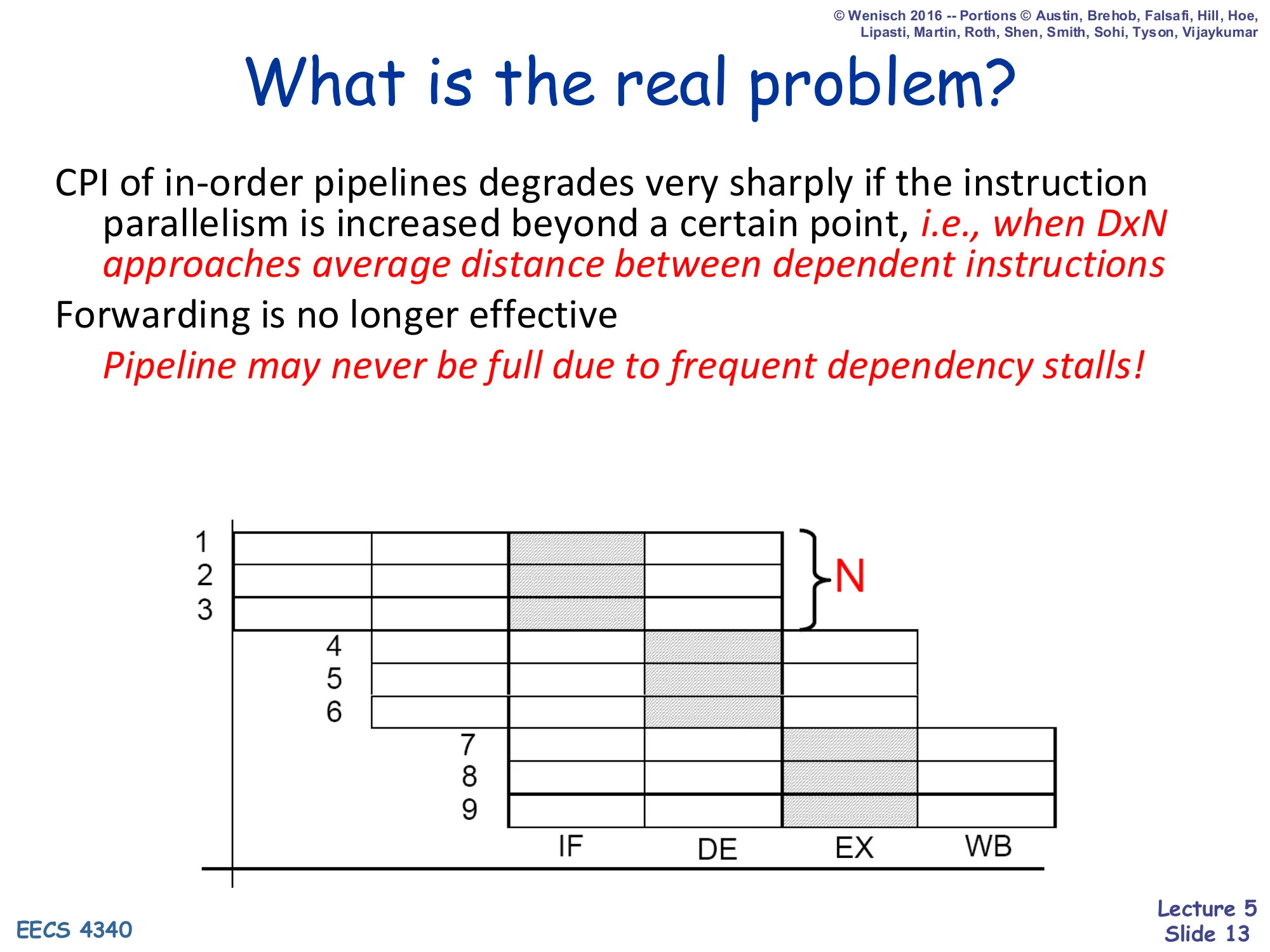 What is the real problem? (slide 13)