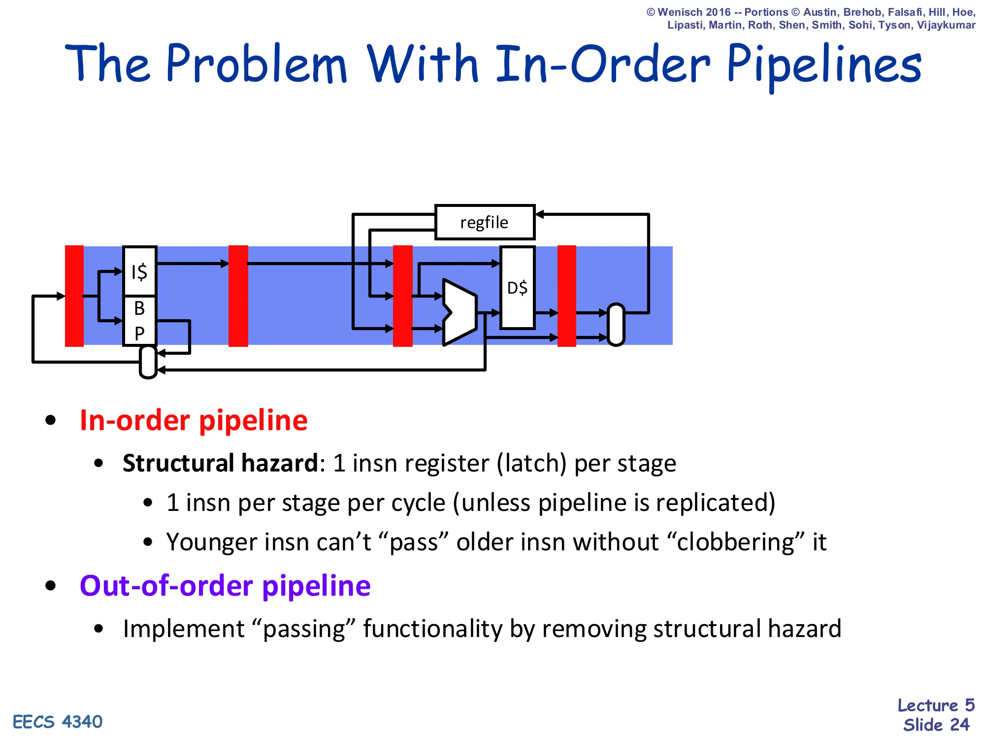 The Problem With In-Order Pipelines (II) (slide 24)