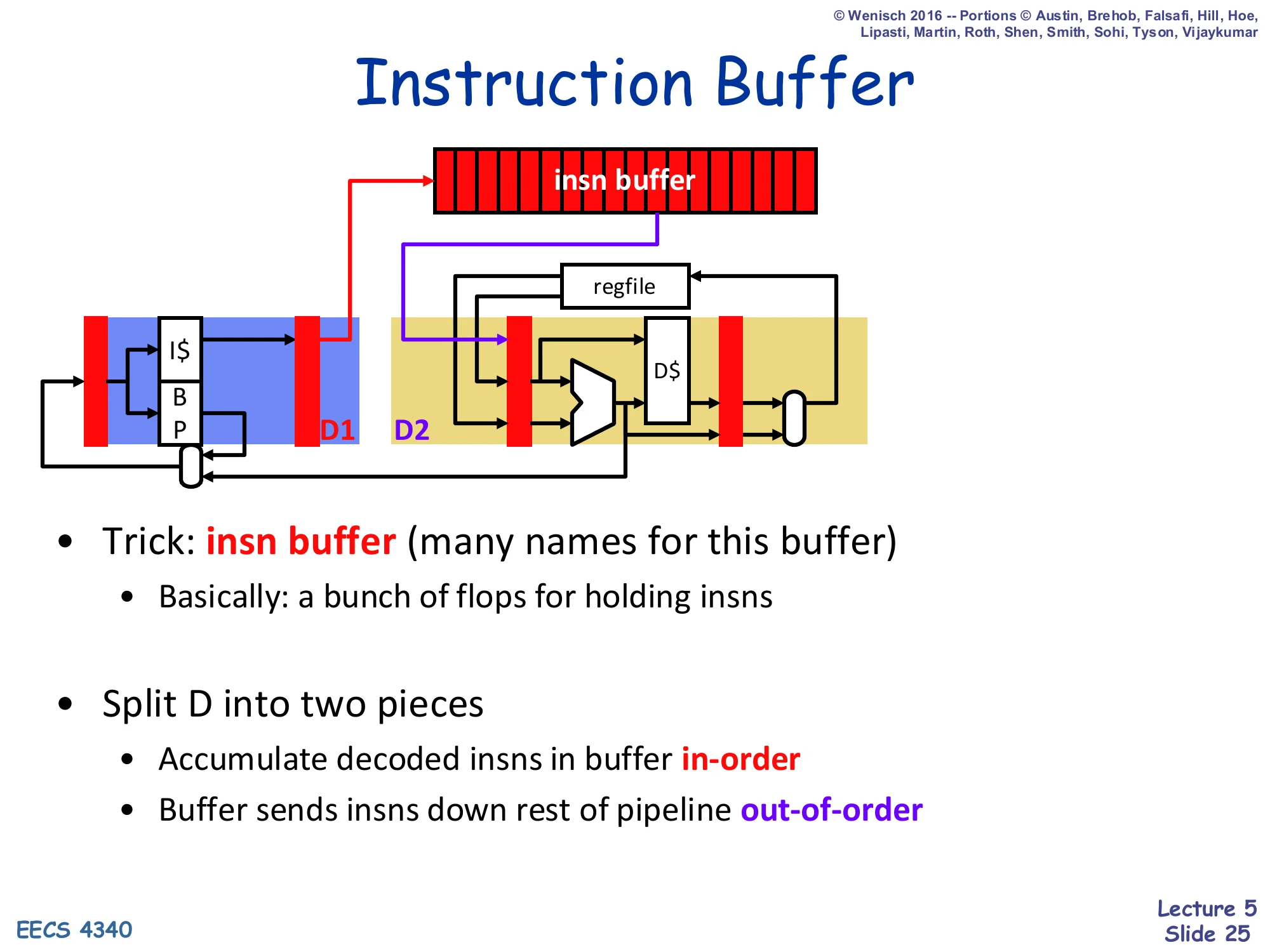 Instruction Buffer (slide 25)
