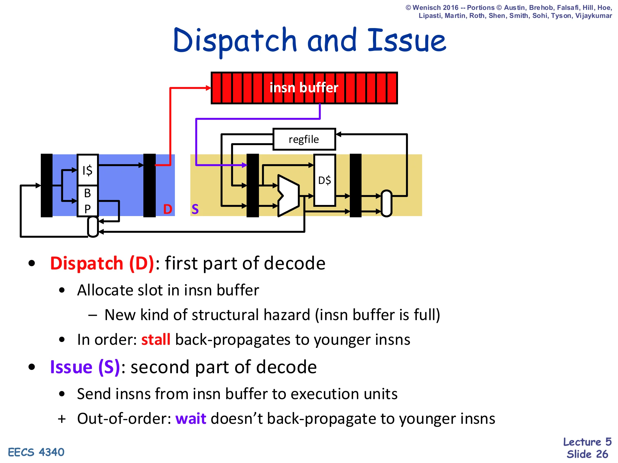 Dispatch and Issue (slide 26)