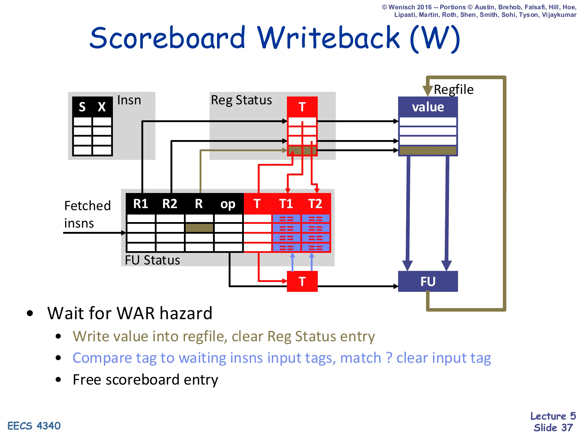 Scoreboard Writeback (W) (slide 37)