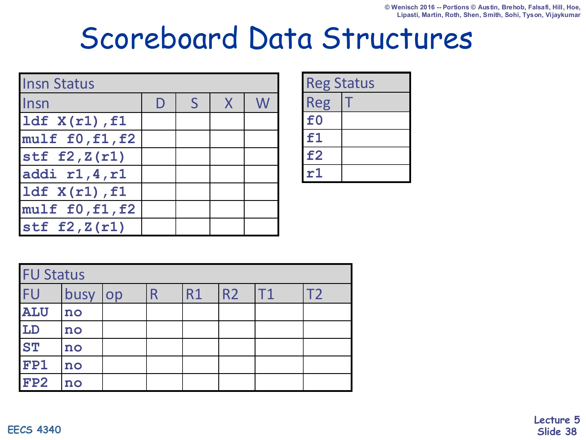 Scoreboard Data Structures (initial) (slide 38)