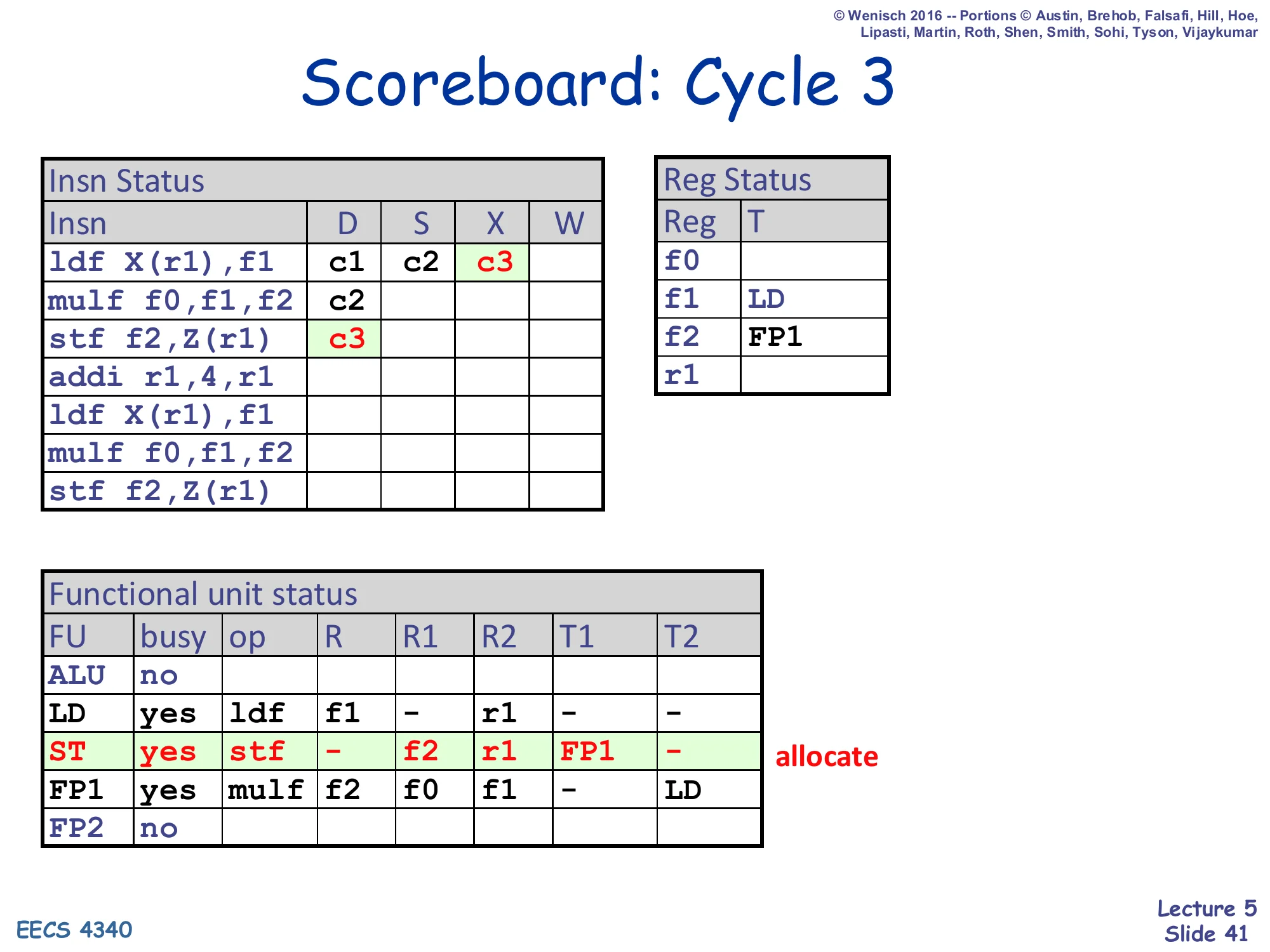 Scoreboard: Cycle 3 (slide 41)
