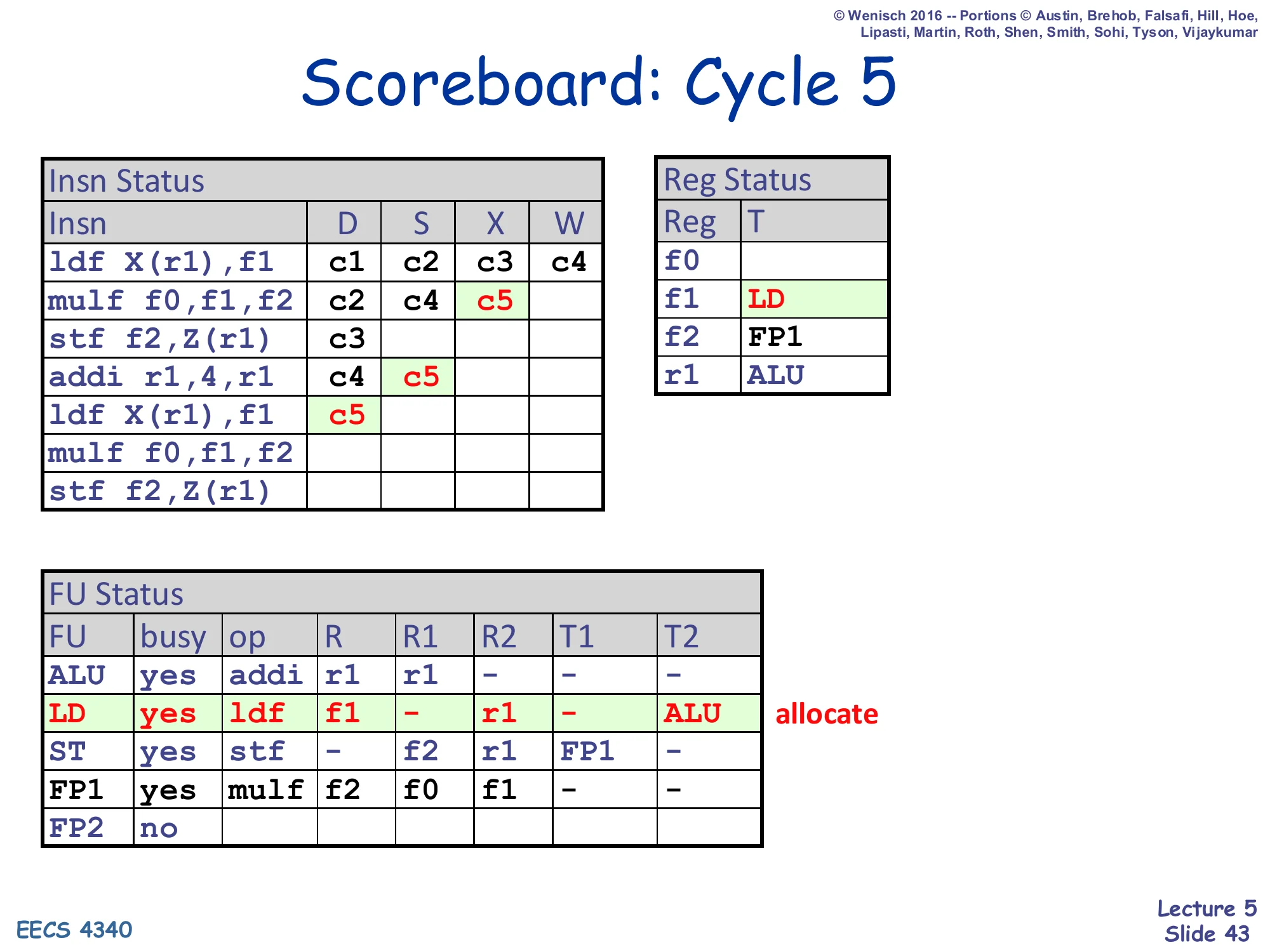 Scoreboard: Cycle 5 (slide 43)
