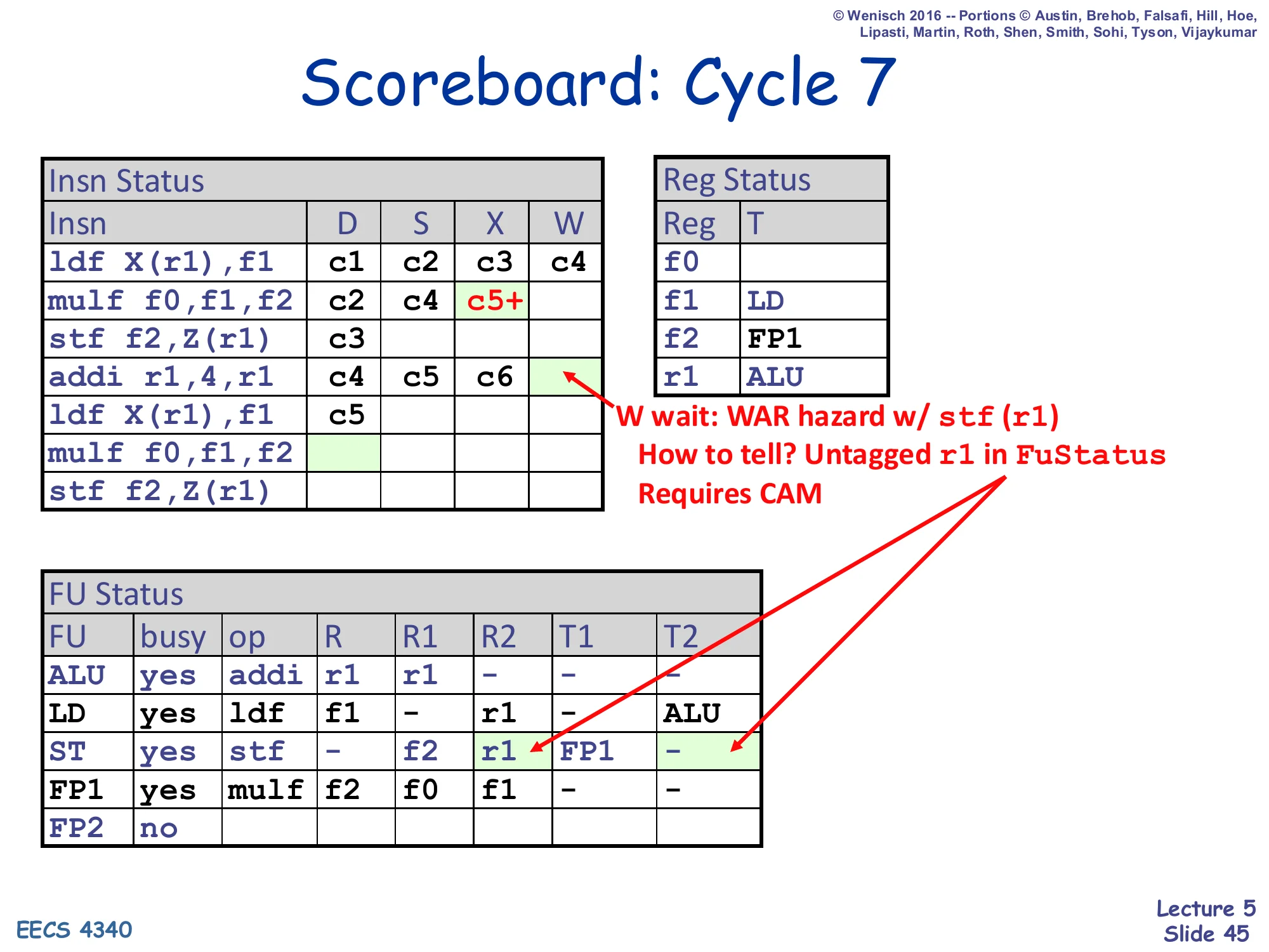 Scoreboard: Cycle 7 (slide 45)