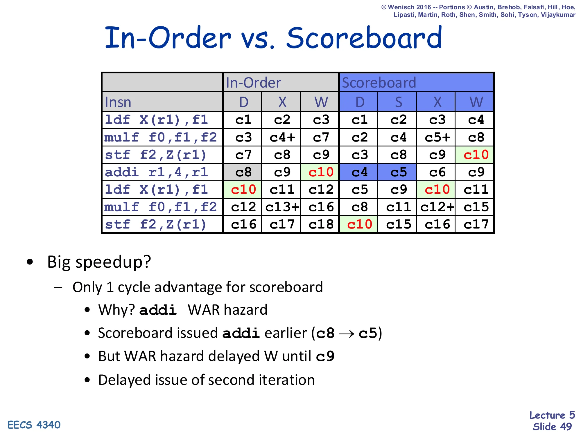 In-Order vs. Scoreboard (slide 49)