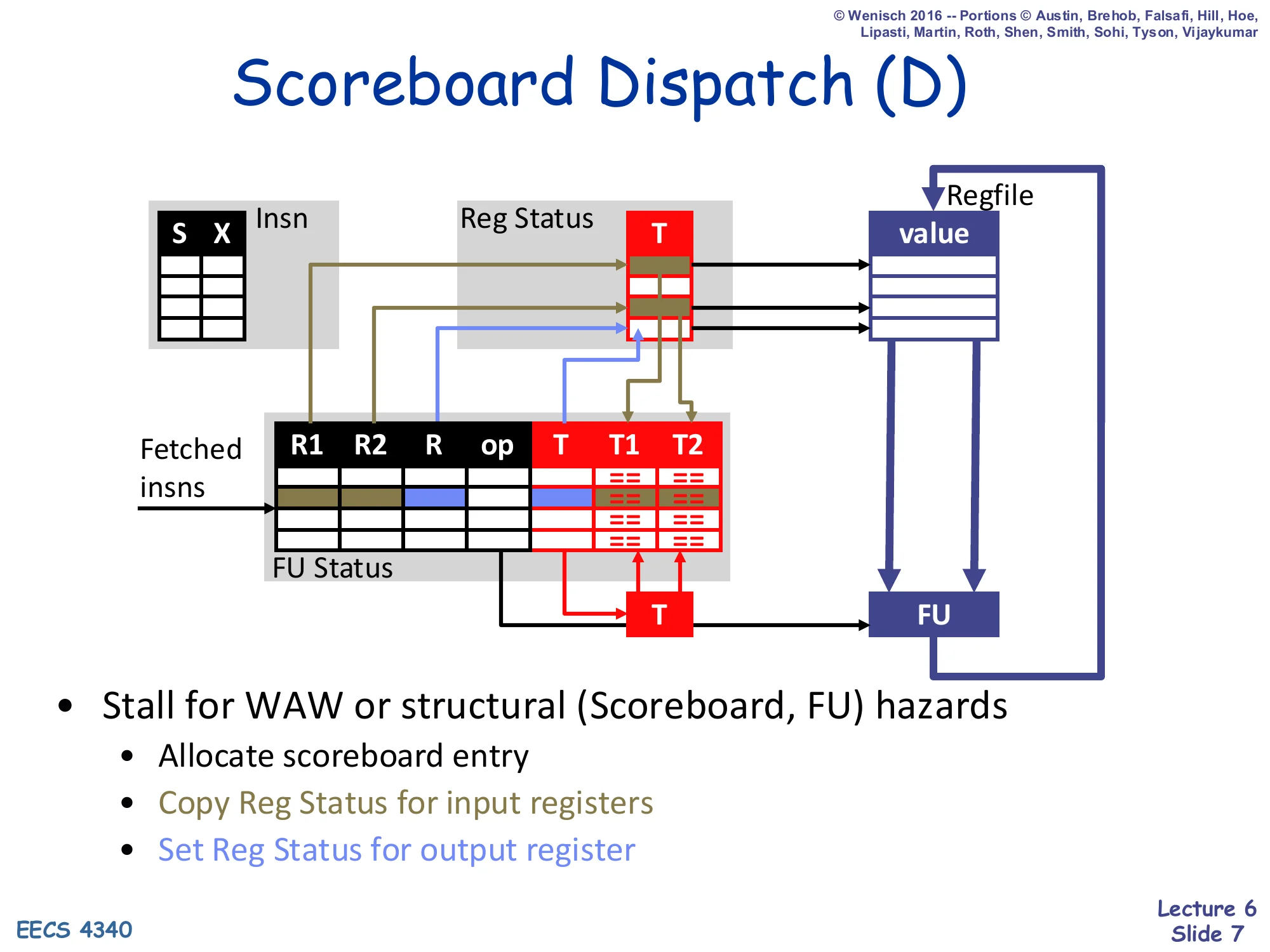 Scoreboard Dispatch (D) (slide 7)