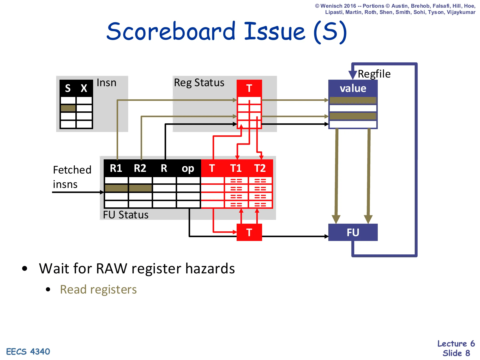 Scoreboard Issue (S) (slide 8)