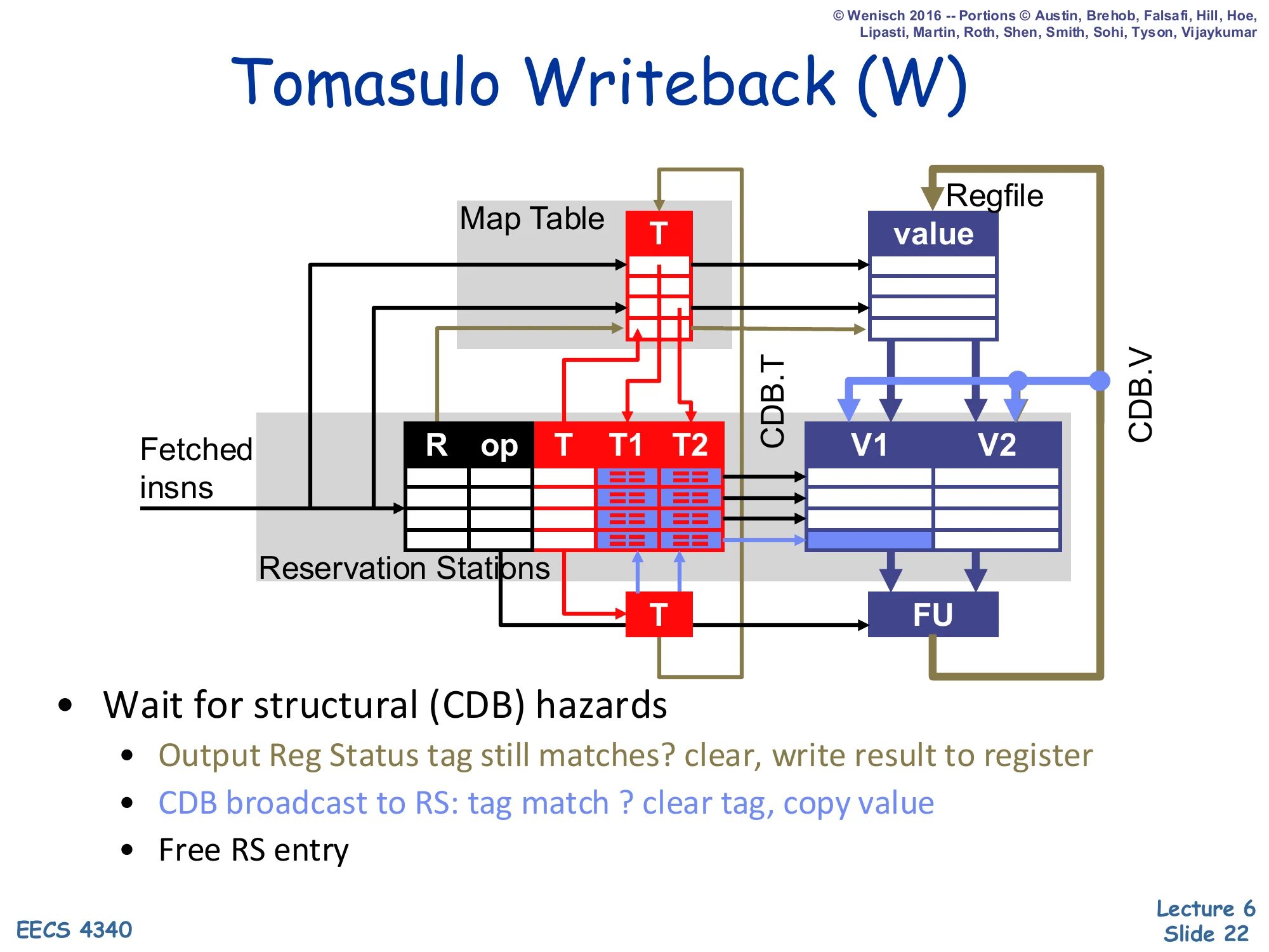 Tomasulo Writeback (W) (slide 22)