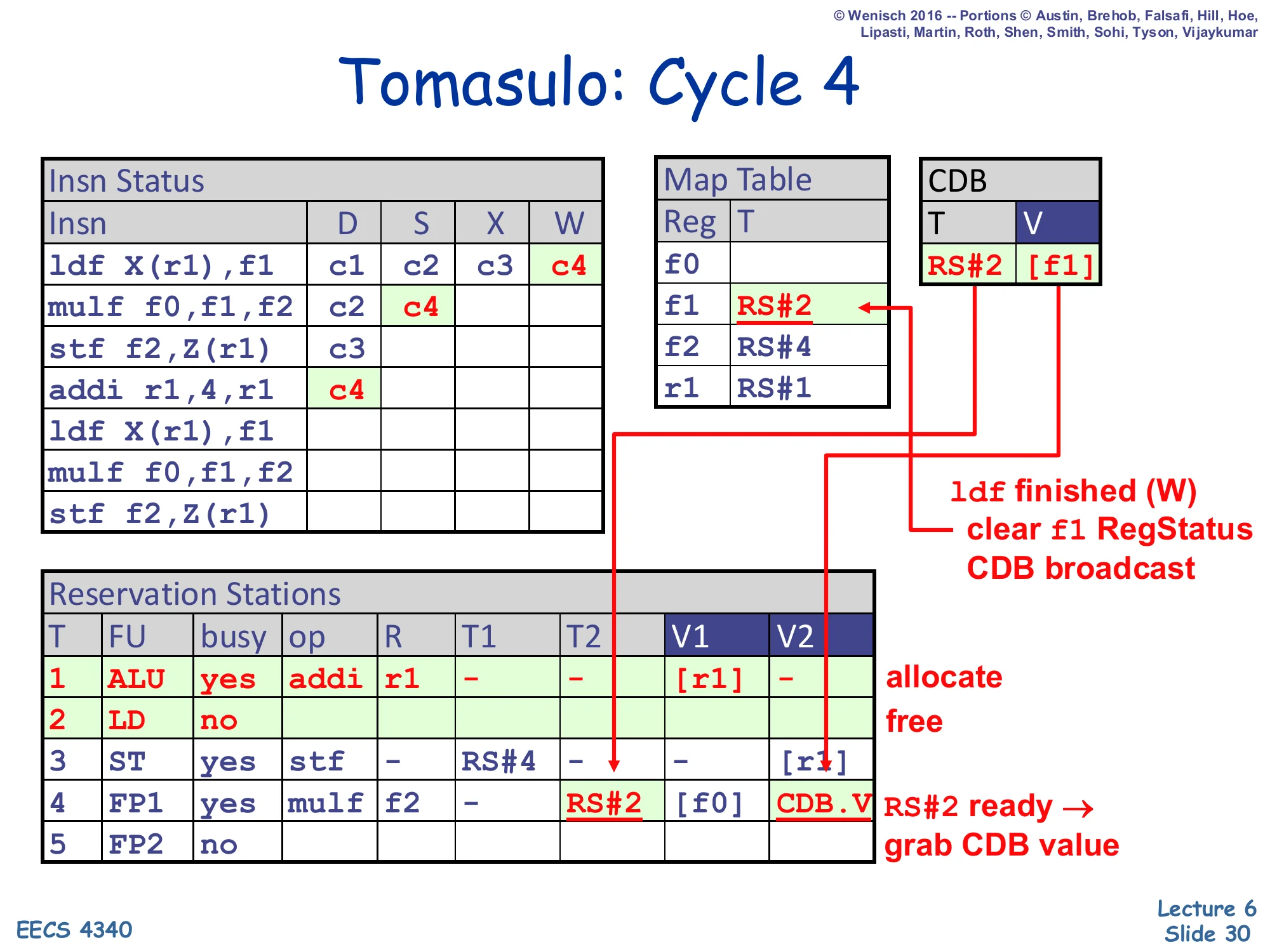 Tomasulo: Cycle 4 (slide 30)