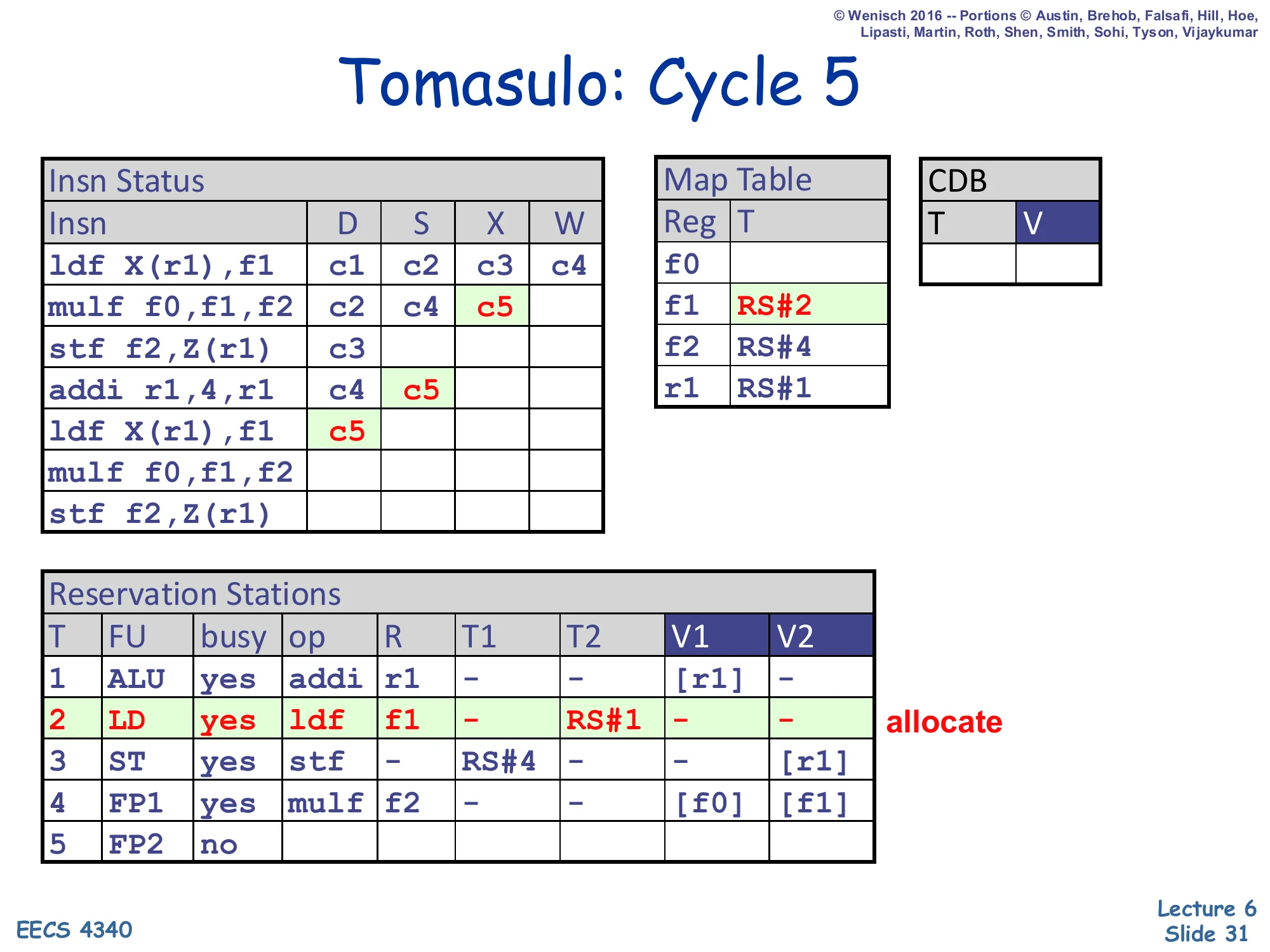 Tomasulo: Cycle 5 (slide 31)