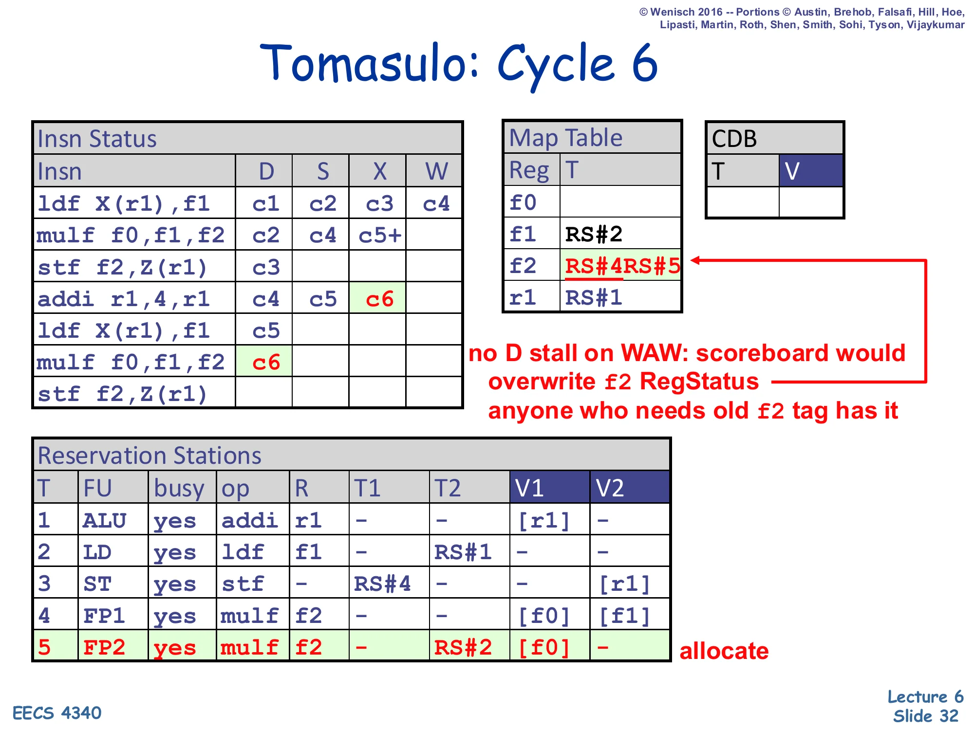 Tomasulo: Cycle 6 (slide 32)