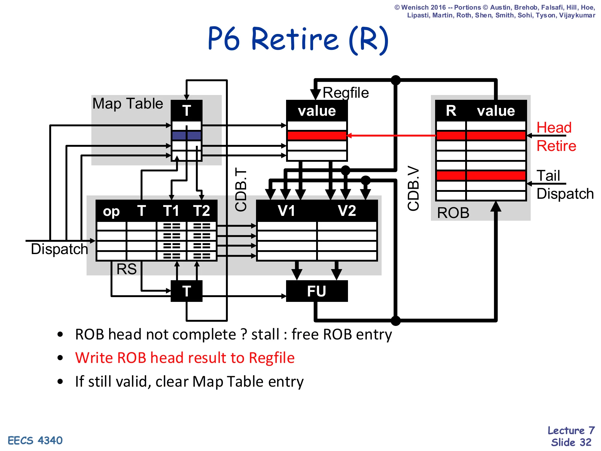 P6 Retire (R) (slide 32)