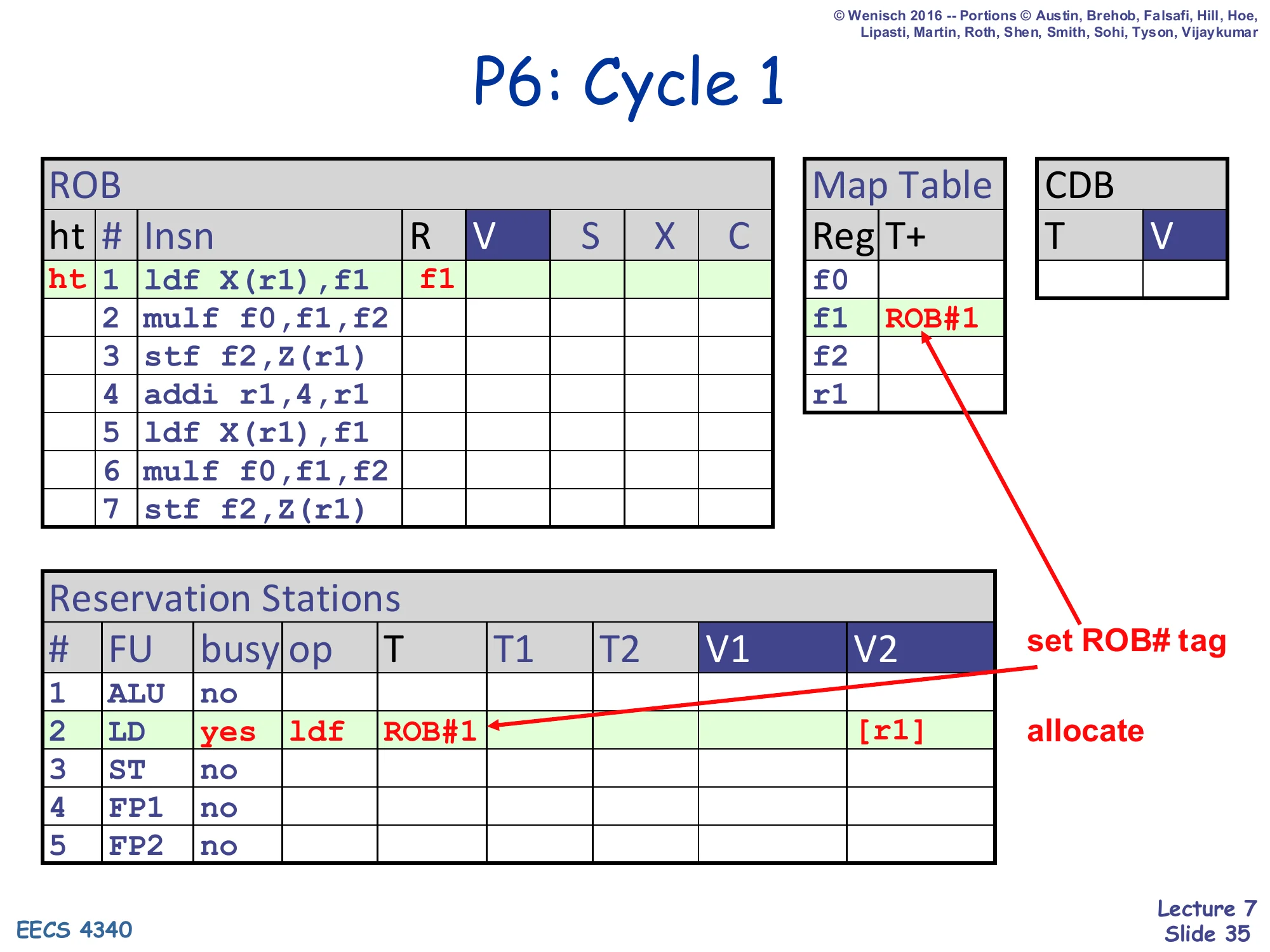 P6: Cycle 1 (slide 35)