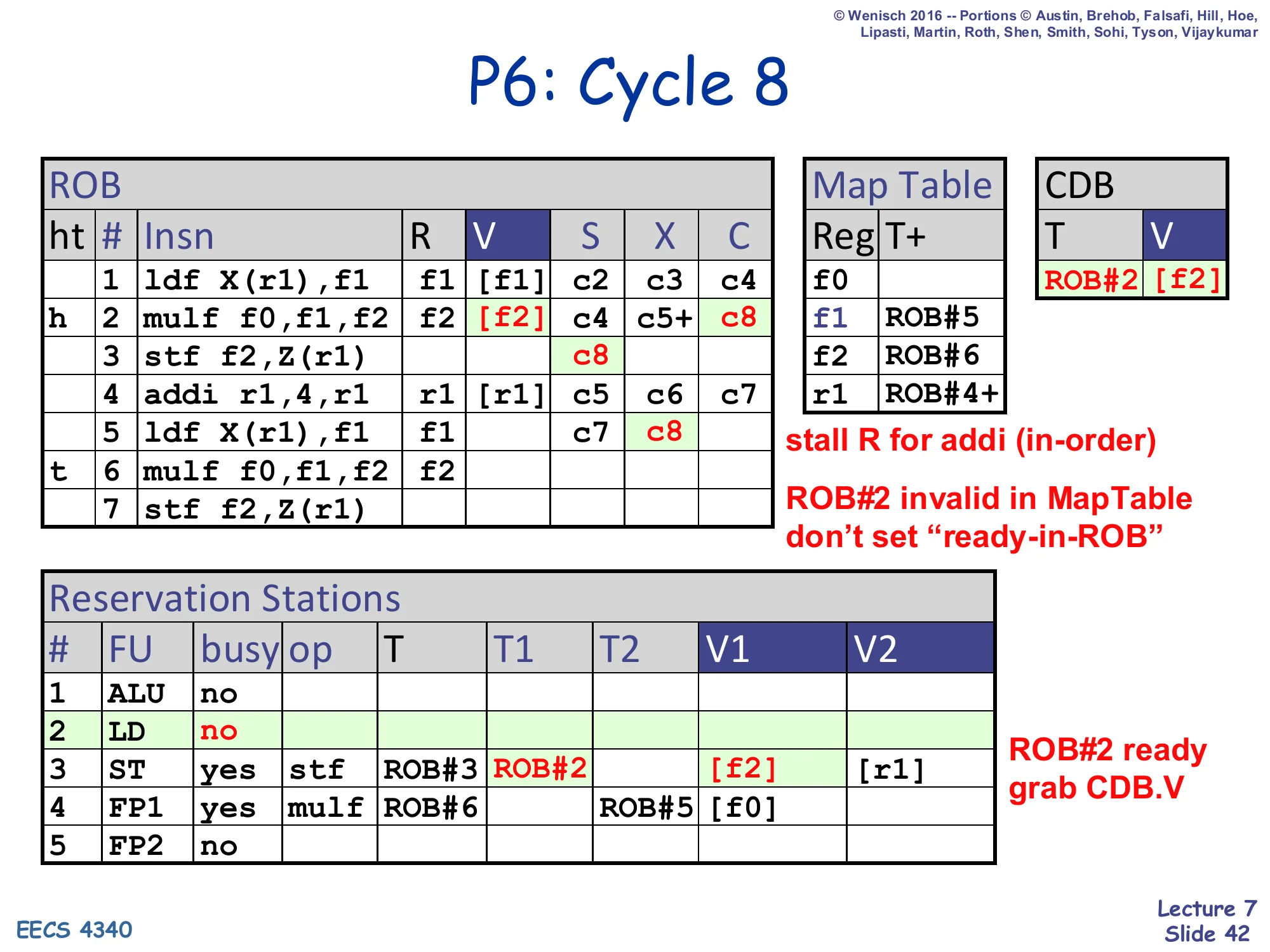 P6: Cycle 8 (slide 42)