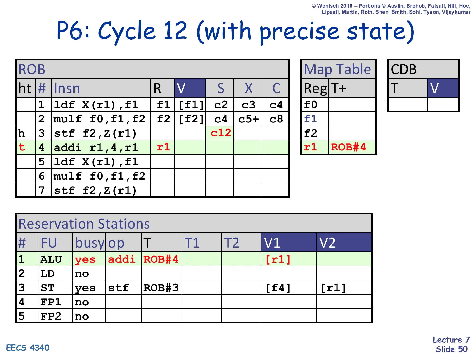 P6: Cycle 12 (with precise state) (slide 50)