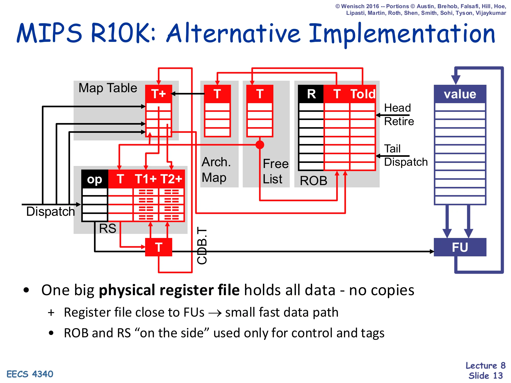 MIPS R10K: Alternative Implementation (slide 13)