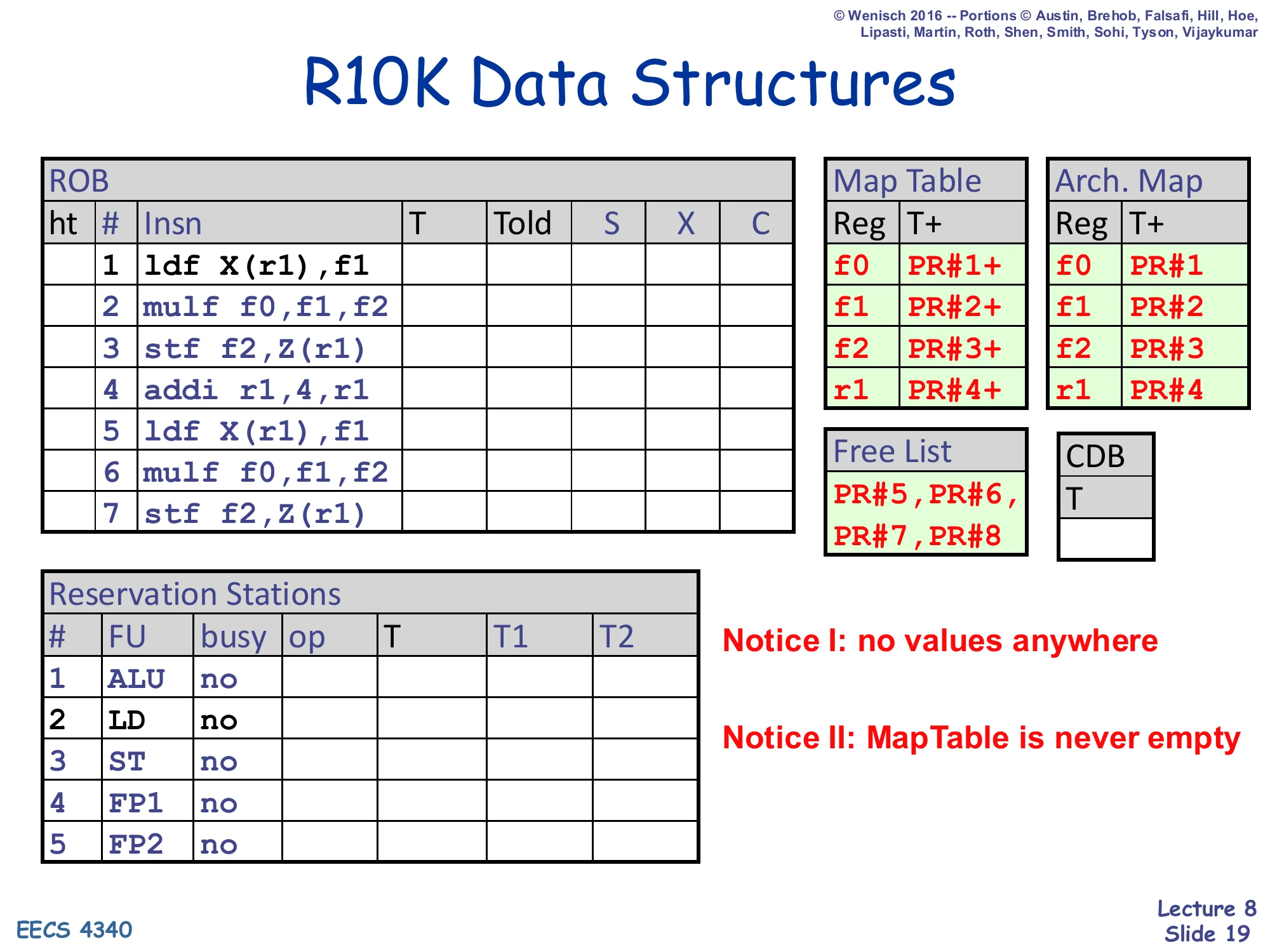 R10K Data Structures (initial state) (slide 19)