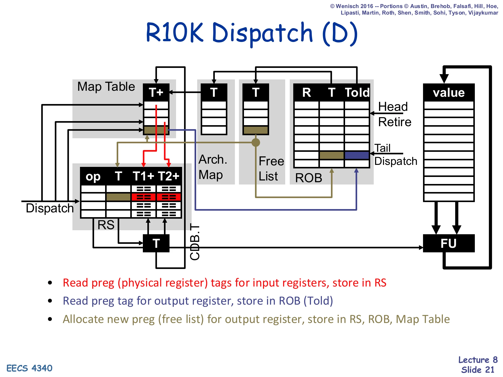 R10K Dispatch (D) (slide 21)