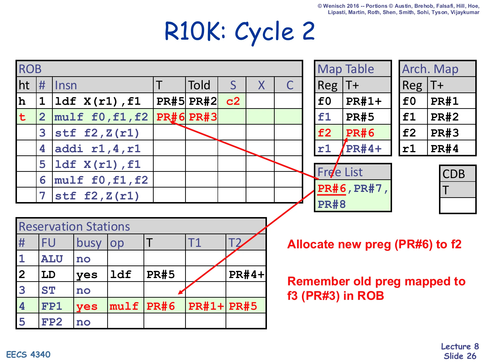 R10K: Cycle 2 (slide 26)
