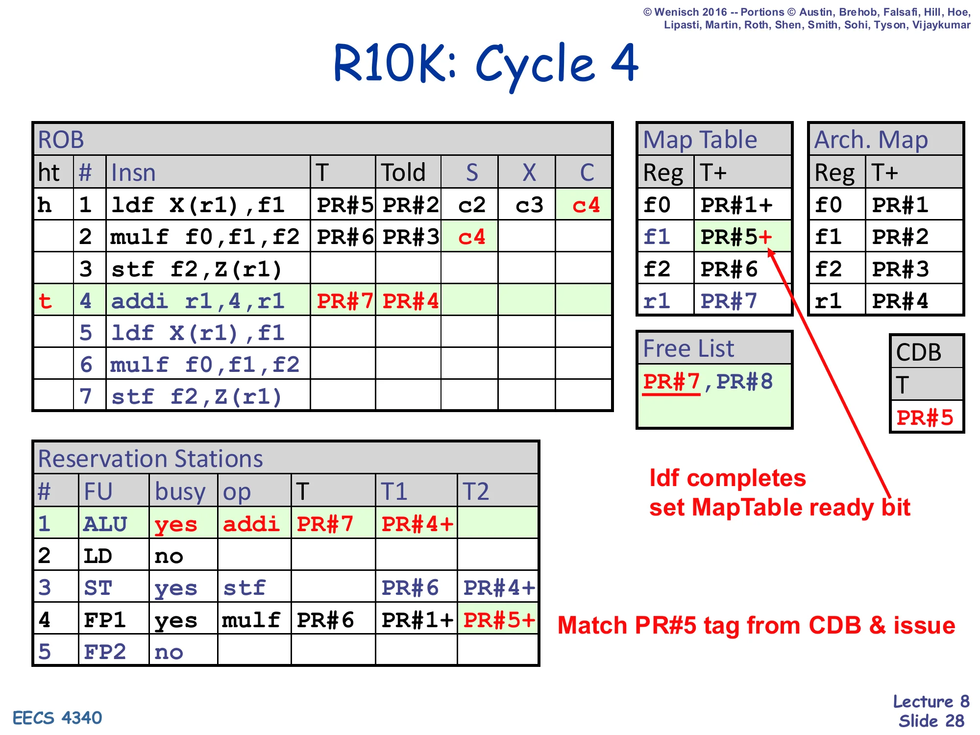 R10K: Cycle 4 (slide 28)