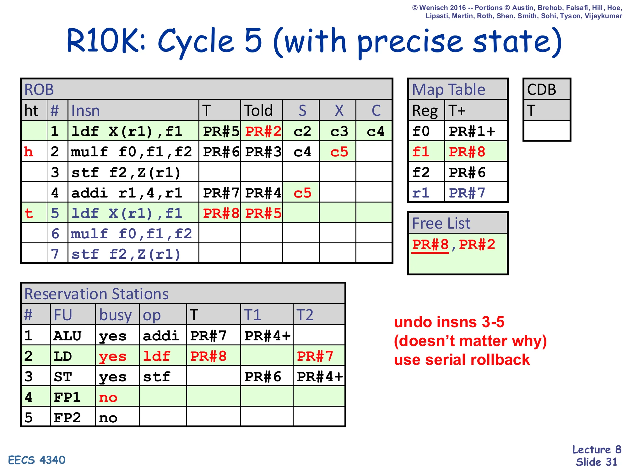R10K: Cycle 5 (with precise state) (slide 31)