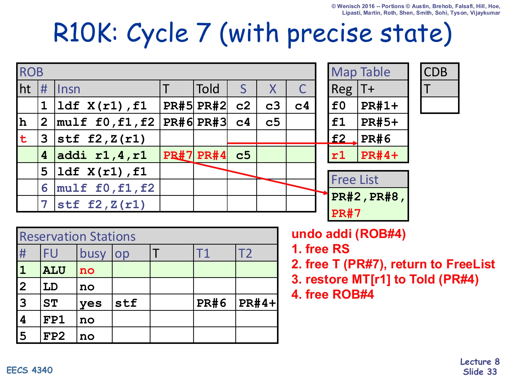 R10K: Cycle 7 (with precise state) (slide 33)