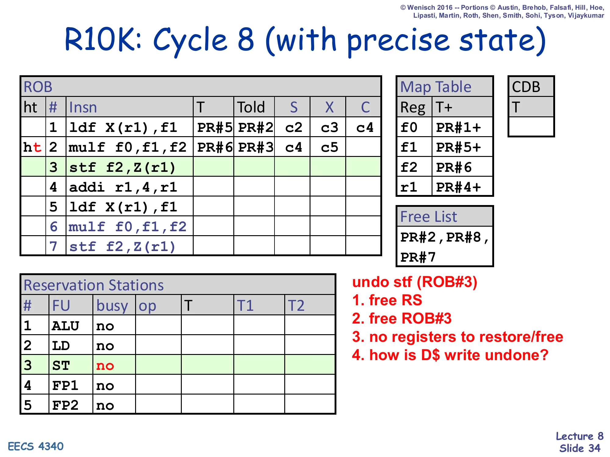 R10K: Cycle 8 (with precise state) (slide 34)