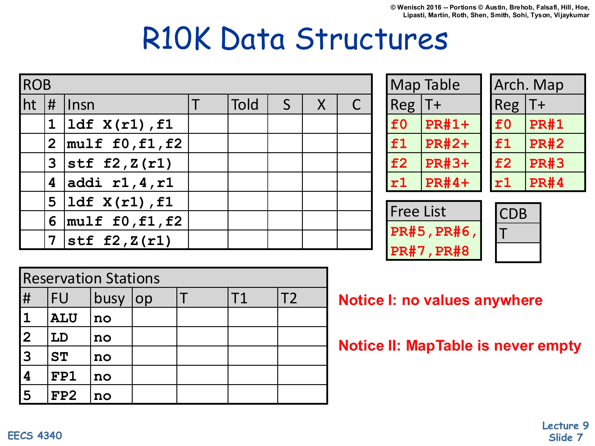 R10K Data Structures — Initial State (slide 7)