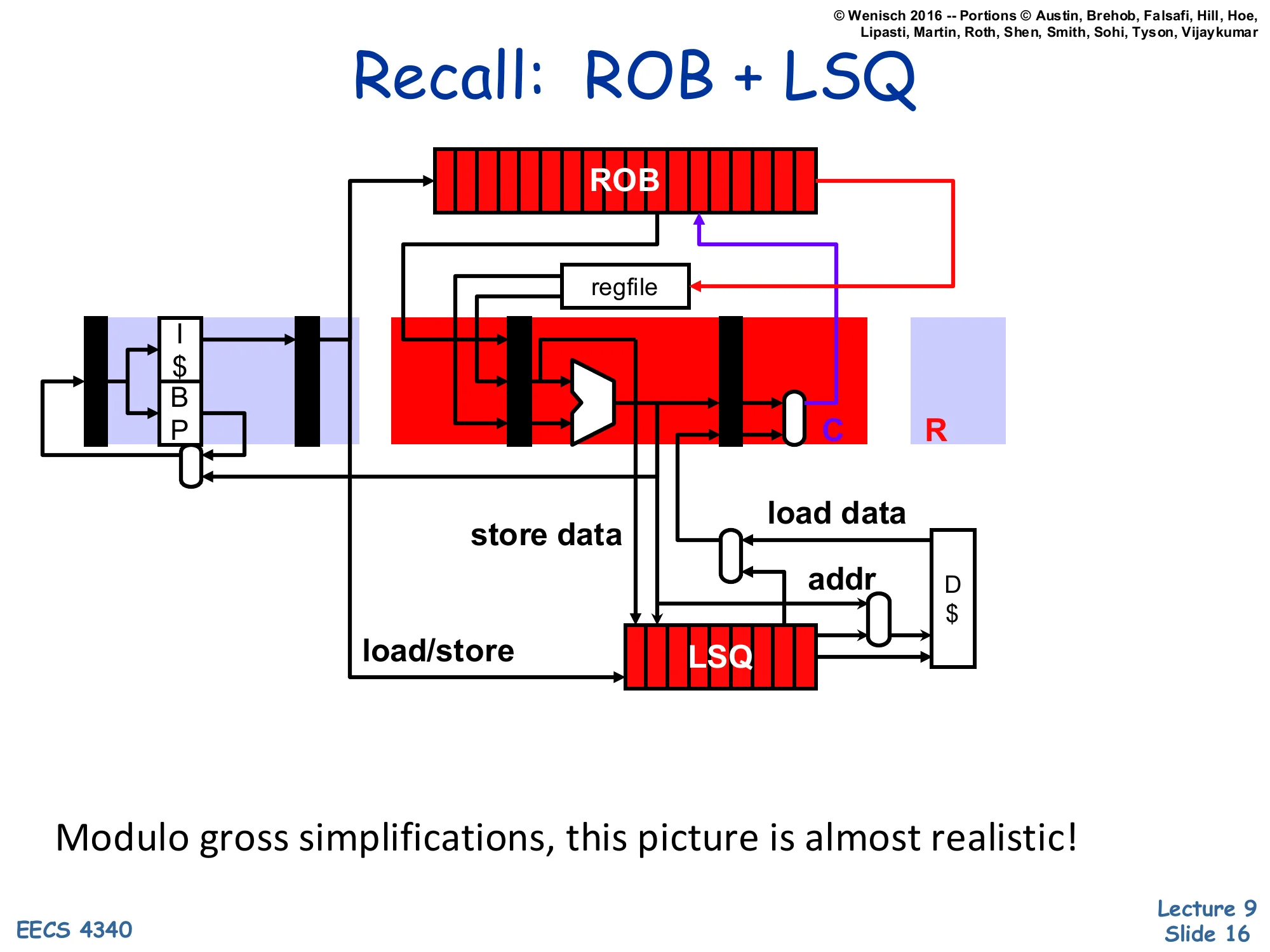 Recall: ROB + LSQ (slide 16)