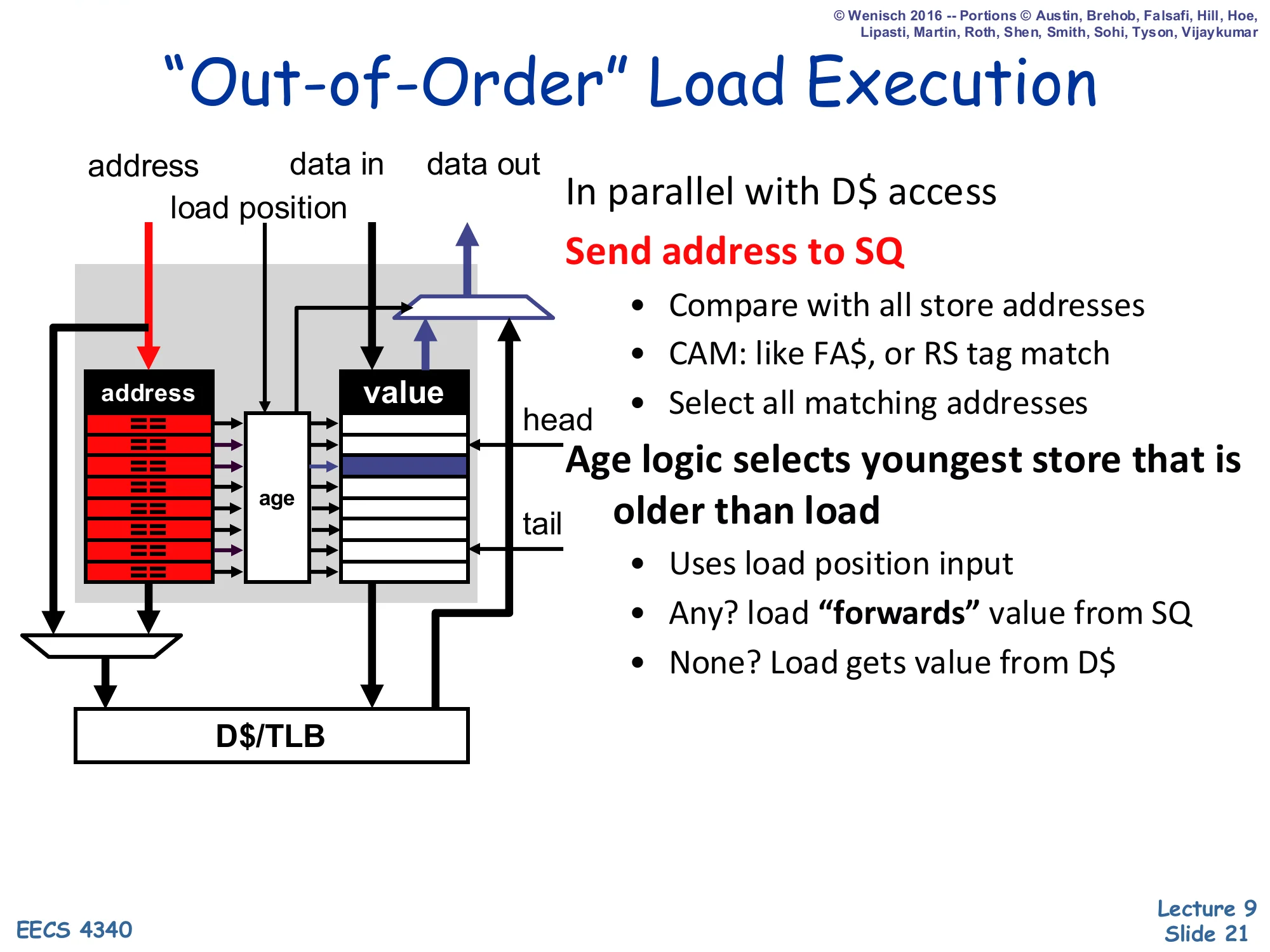 "Out-of-Order" Load Execution (slide 21)