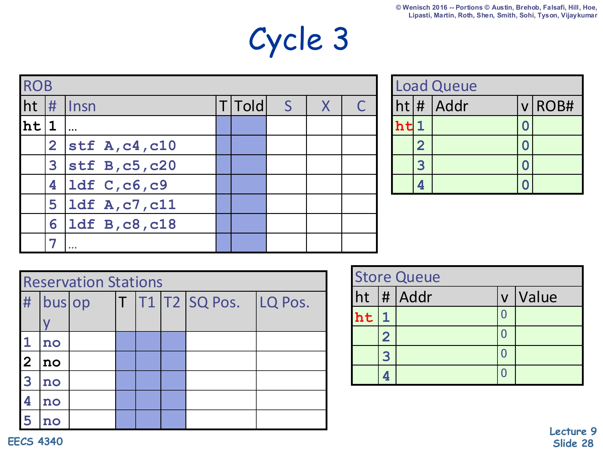 Cycle 3 (slide 28)