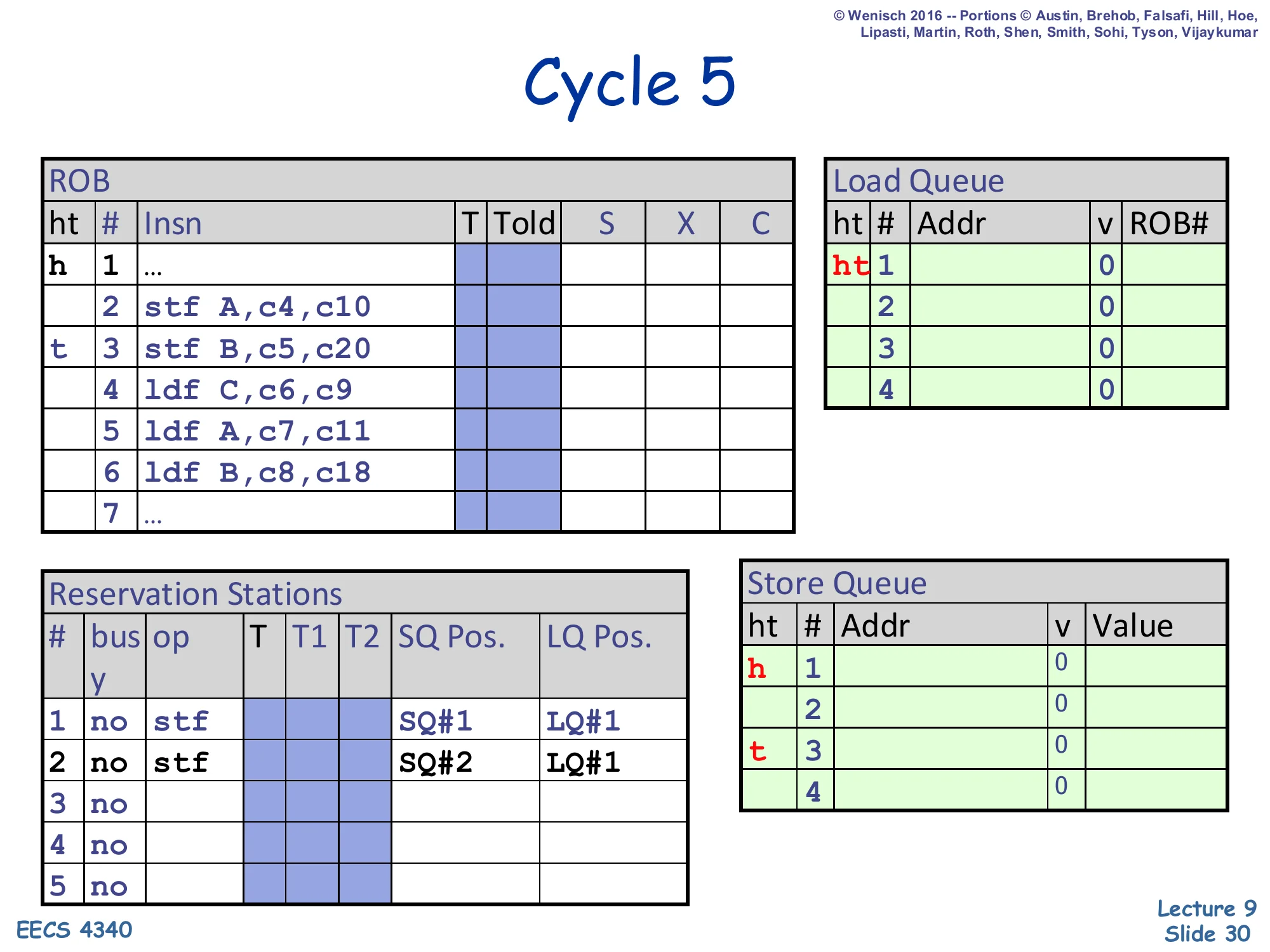 Cycle 5 — second store dispatched (slide 30)