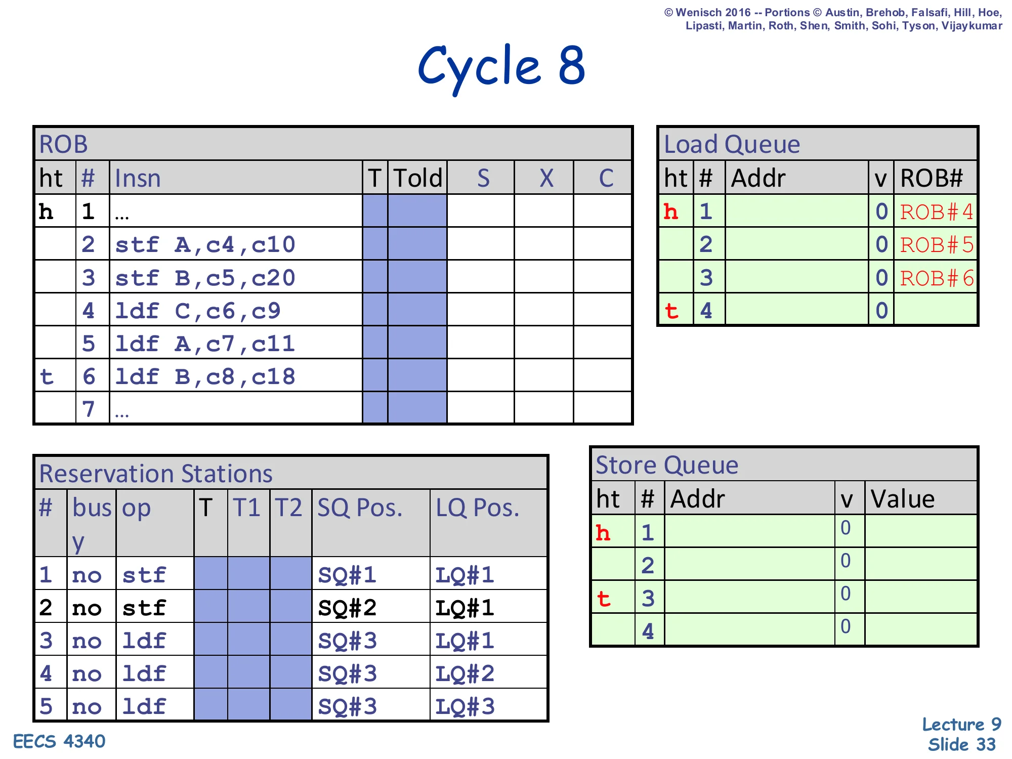 Cycle 8 — third load dispatched (slide 33)