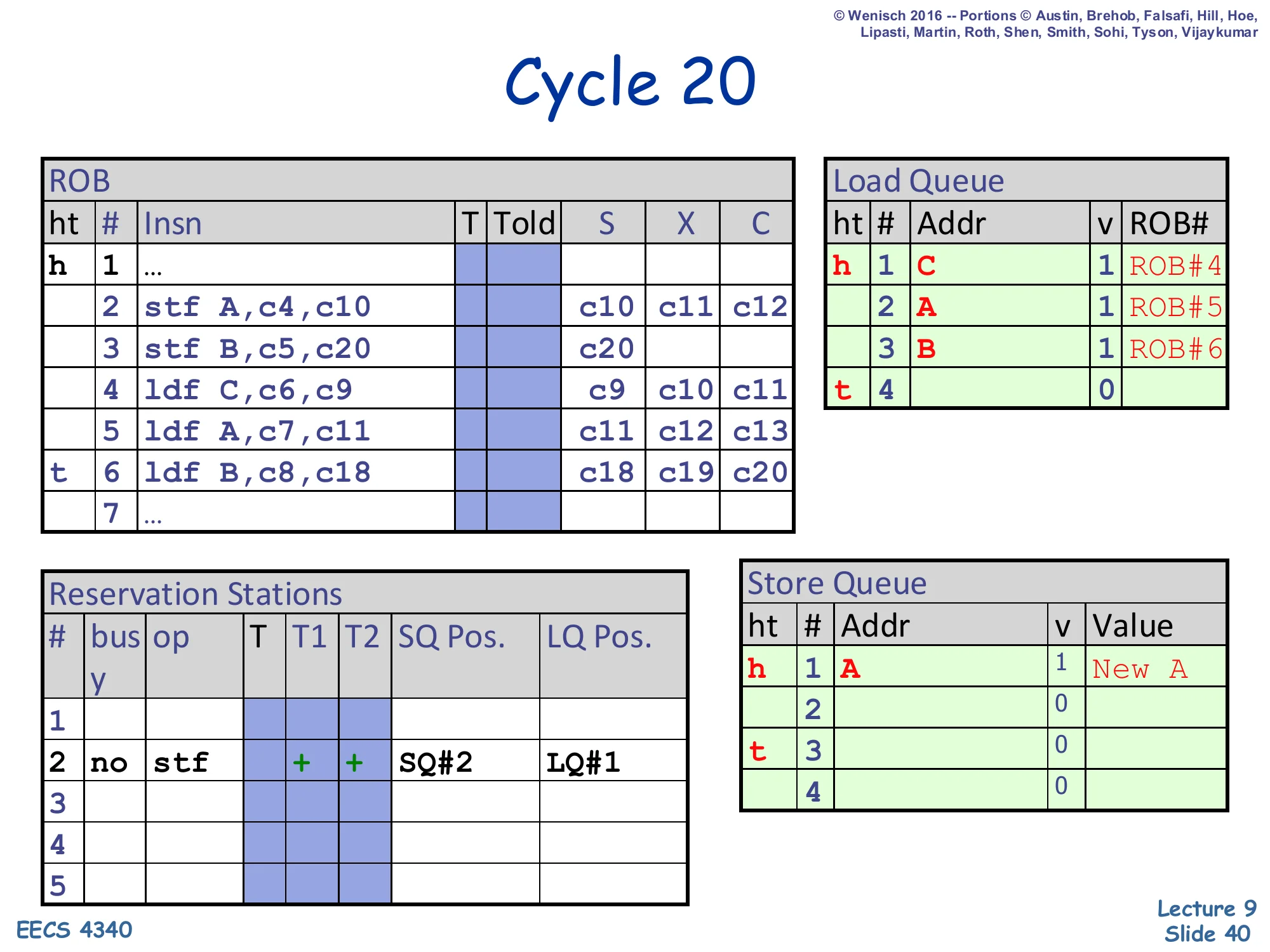 Cycle 20 — store B executes (slide 40)