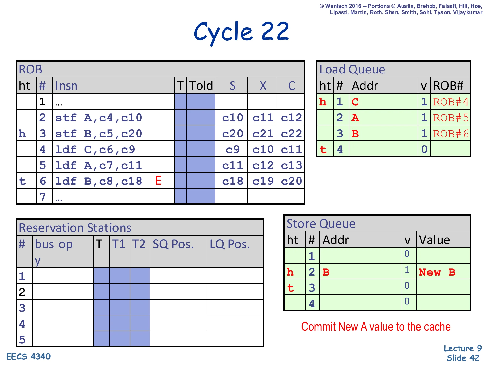Cycle 22 — store A retires (slide 42)