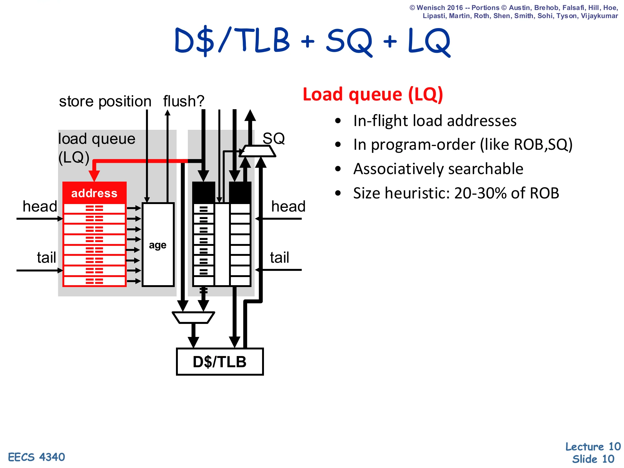 D$/TLB + SQ + LQ (slide 10)