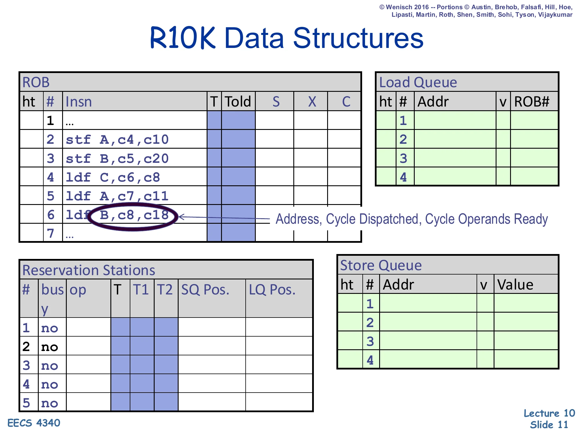 R10K Data Structures (slide 11)