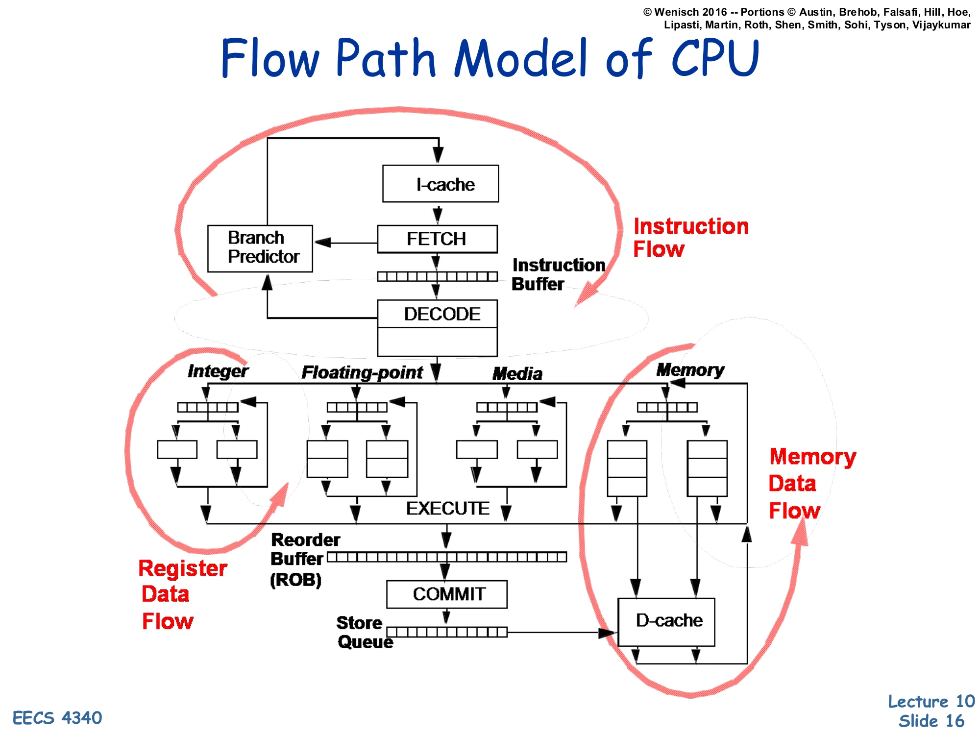 Flow Path Model of CPU (slide 16)