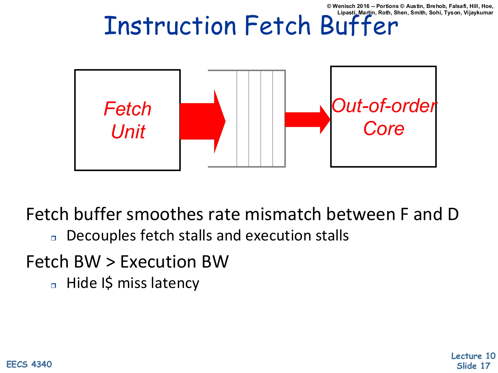 Instruction Fetch Buffer (slide 17)