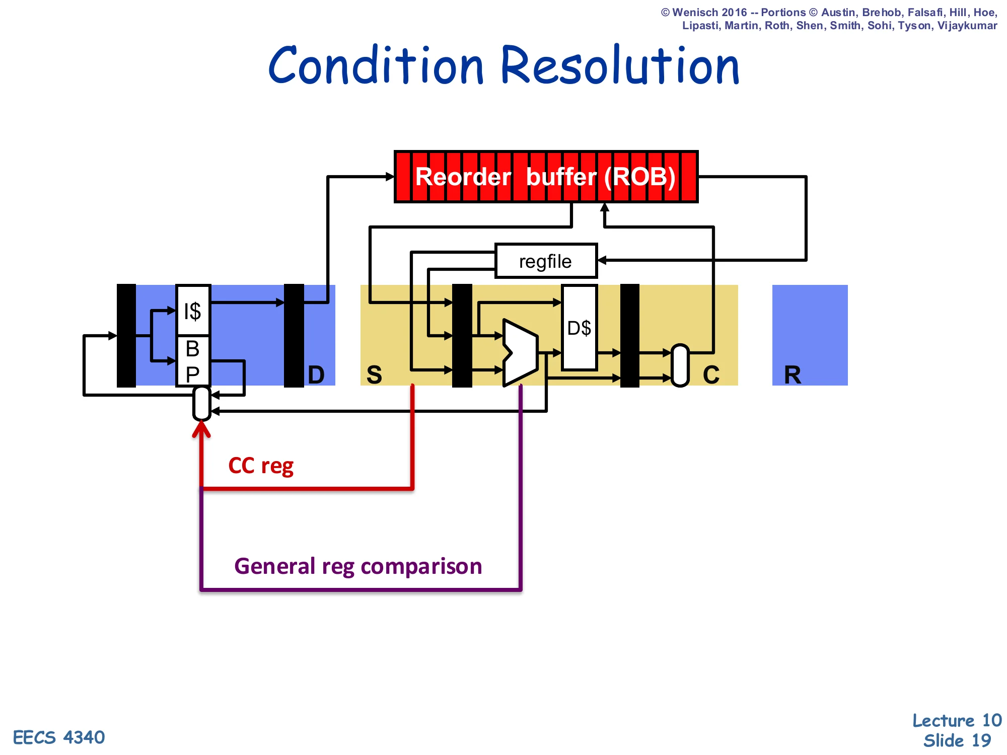 Condition Resolution (slide 19)