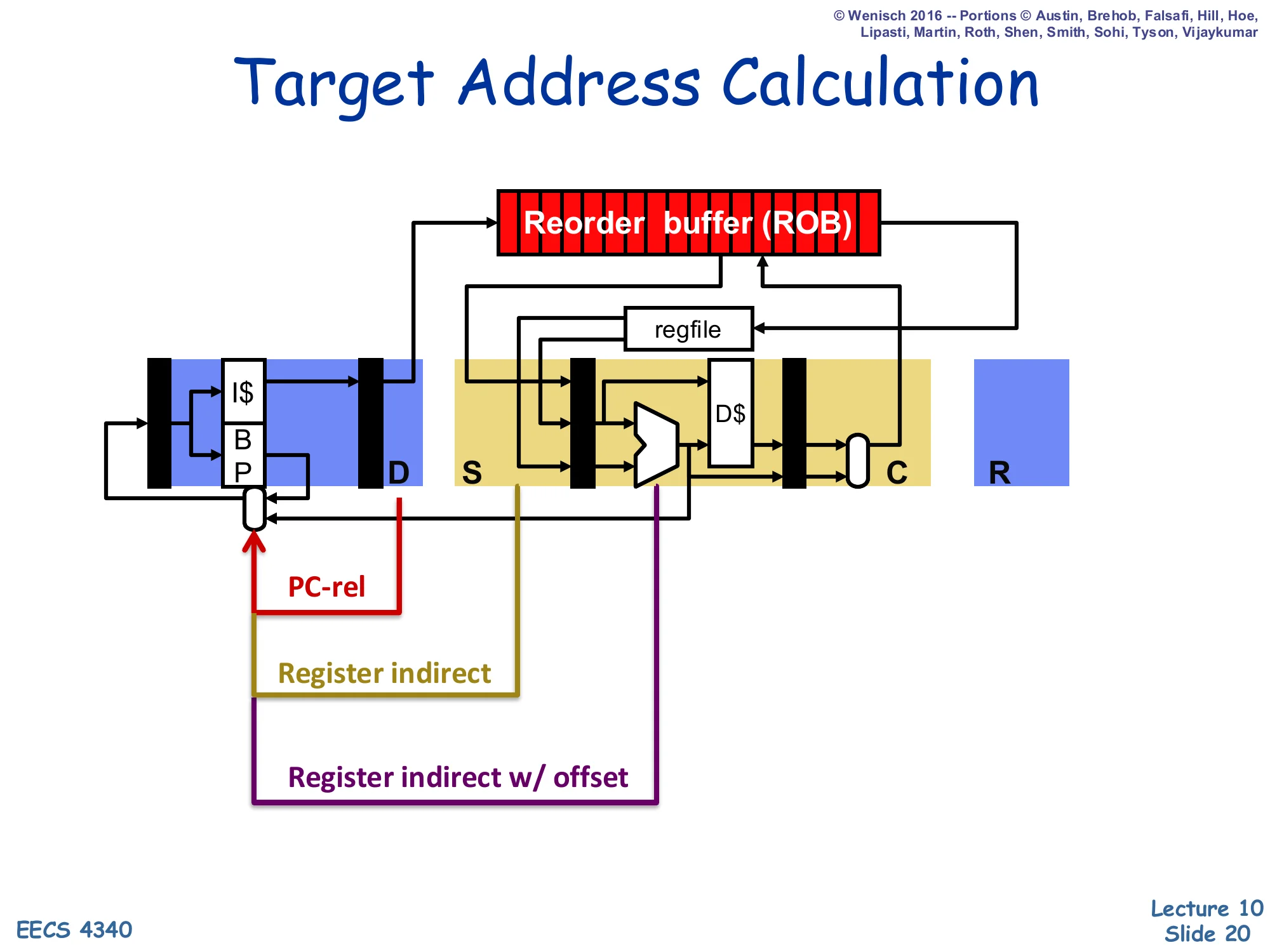 Target Address Calculation (slide 20)