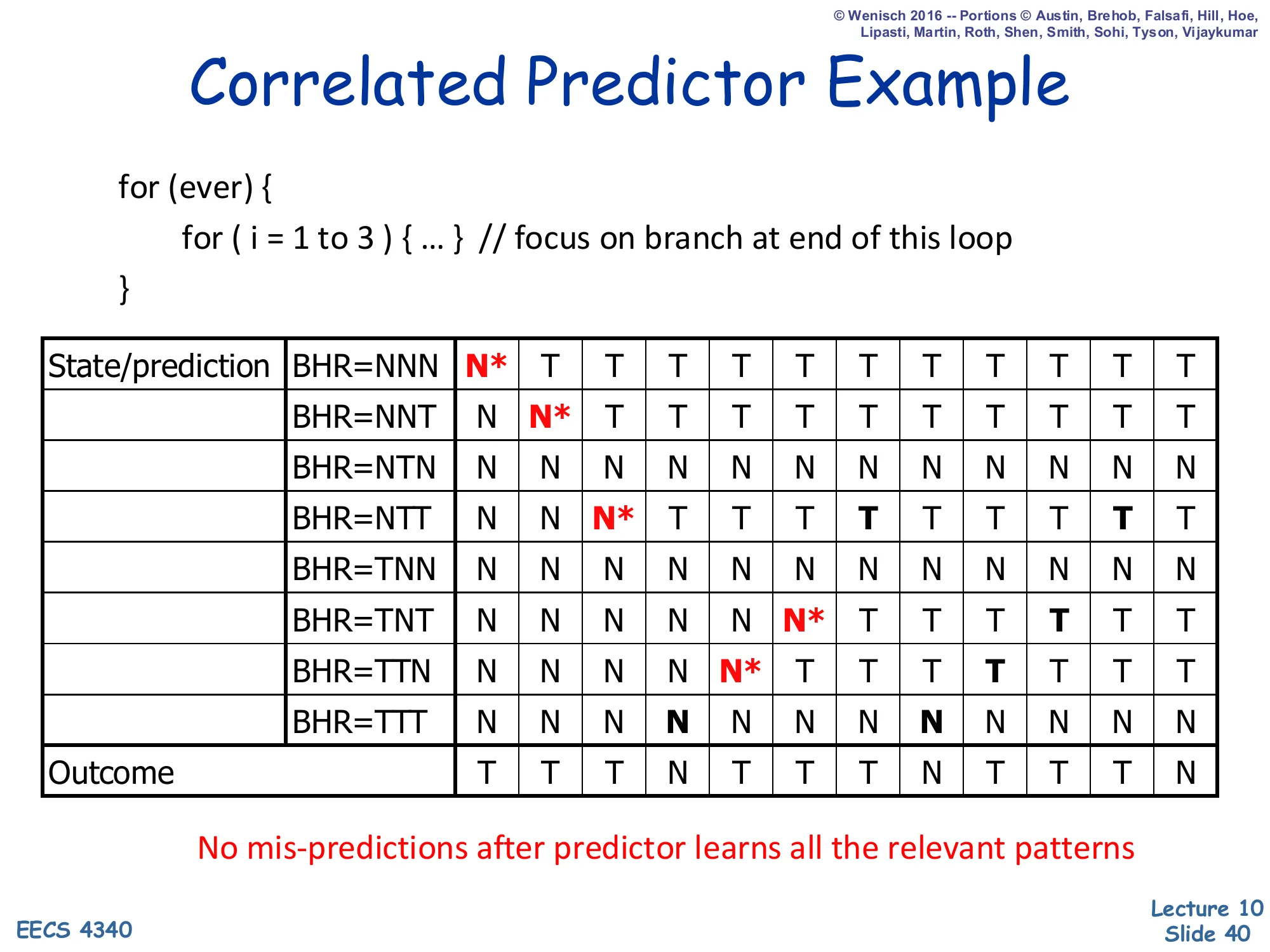 Correlated Predictor Example — Step 6 (slide 40)