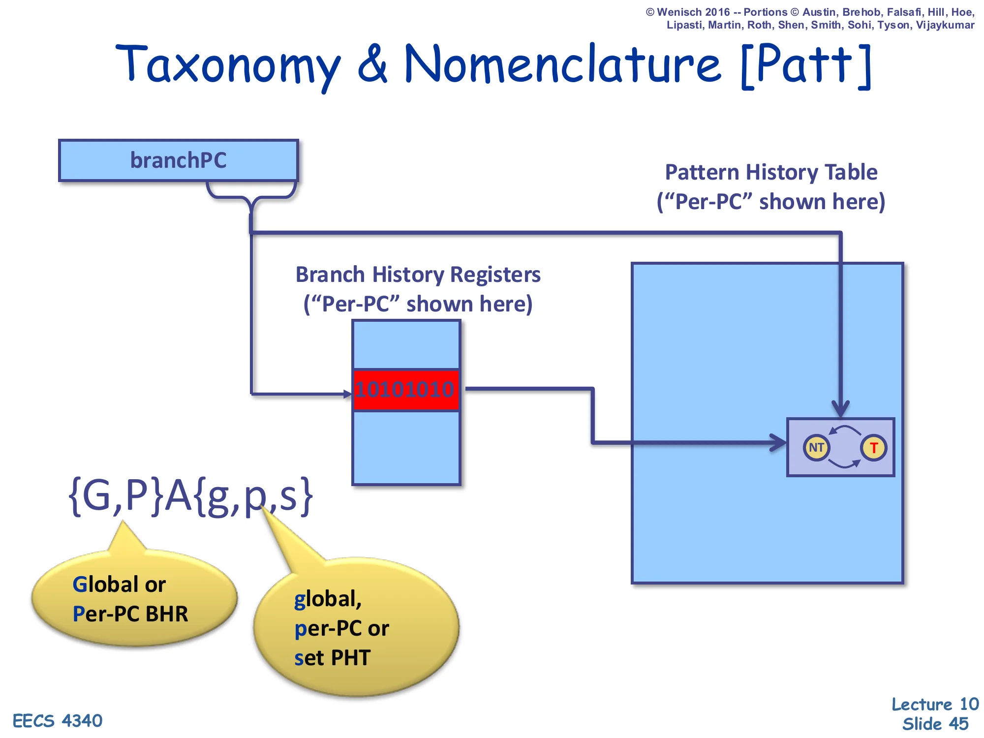 Taxonomy & Nomenclature [Patt] (slide 45)