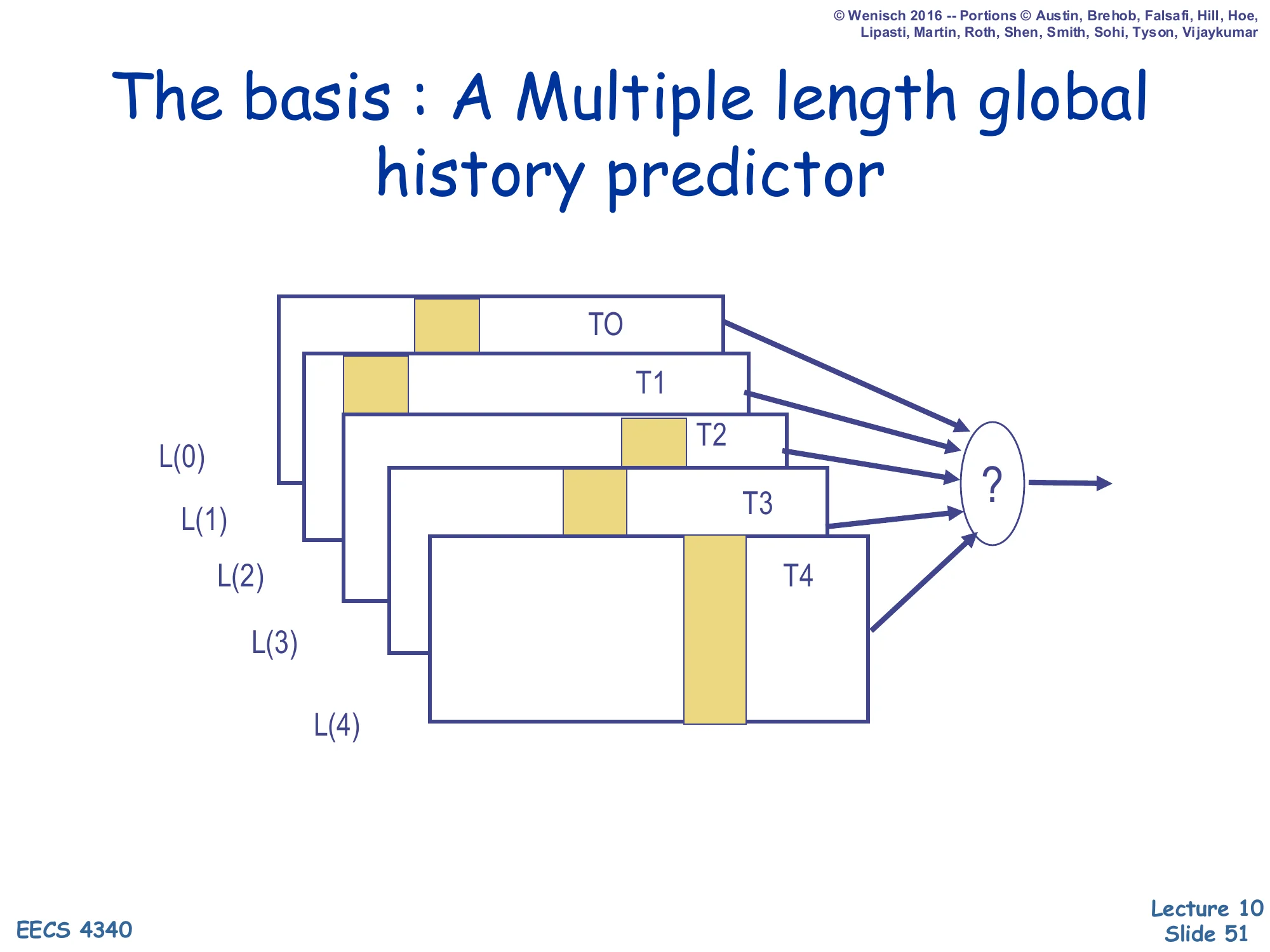 TAGE: Multiple-Length Global History (slide 51)