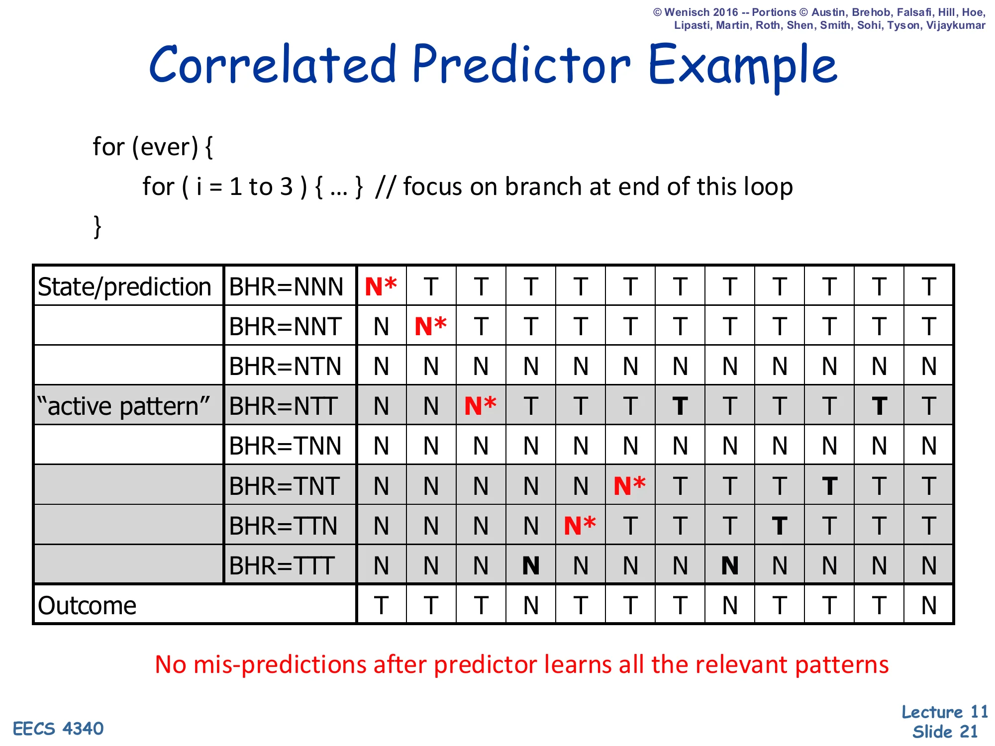 Correlated Predictor Example — Active Patterns (slide 21)